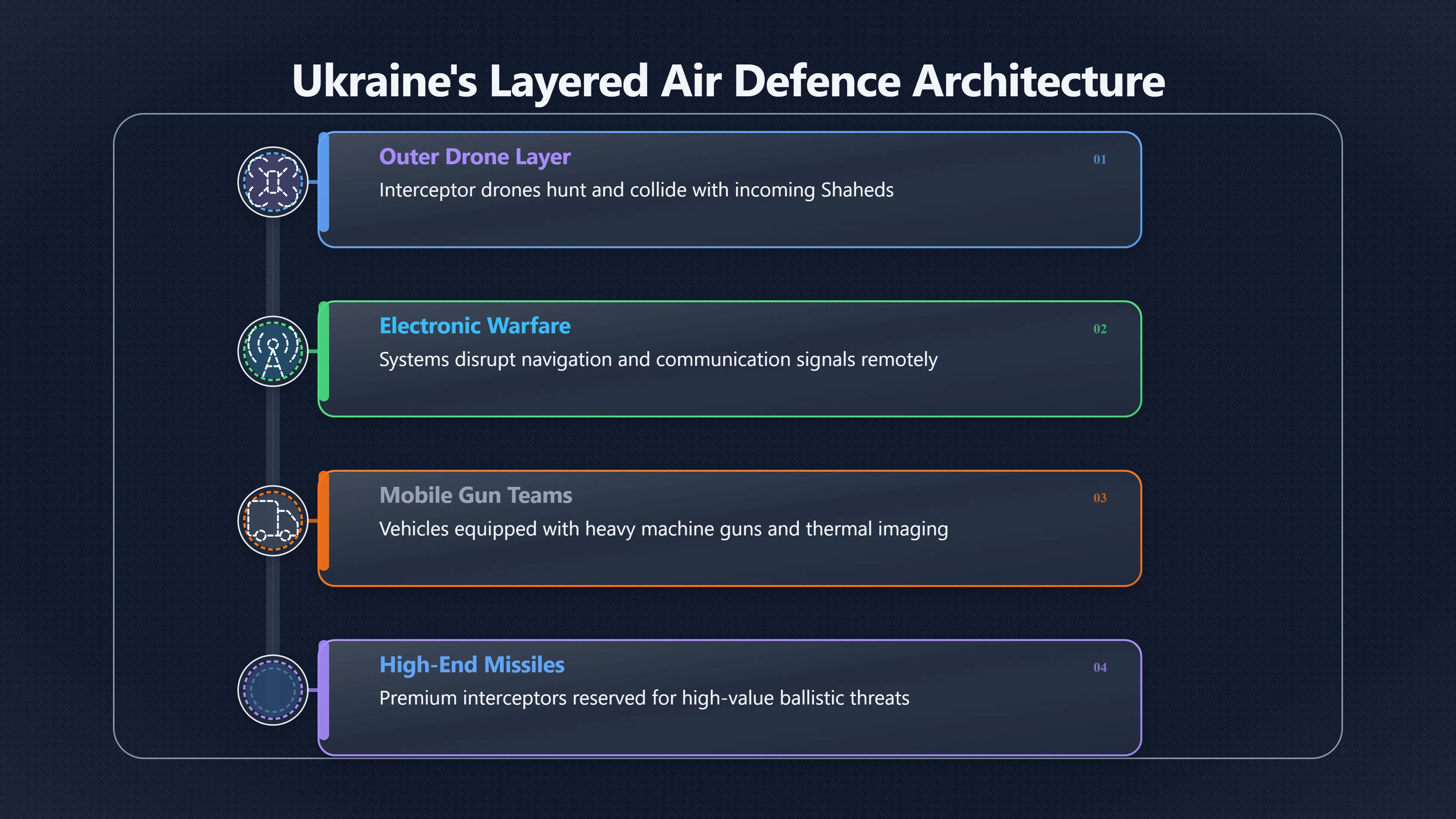 Preview for Ukraine's cheaper answers to Shahed drones