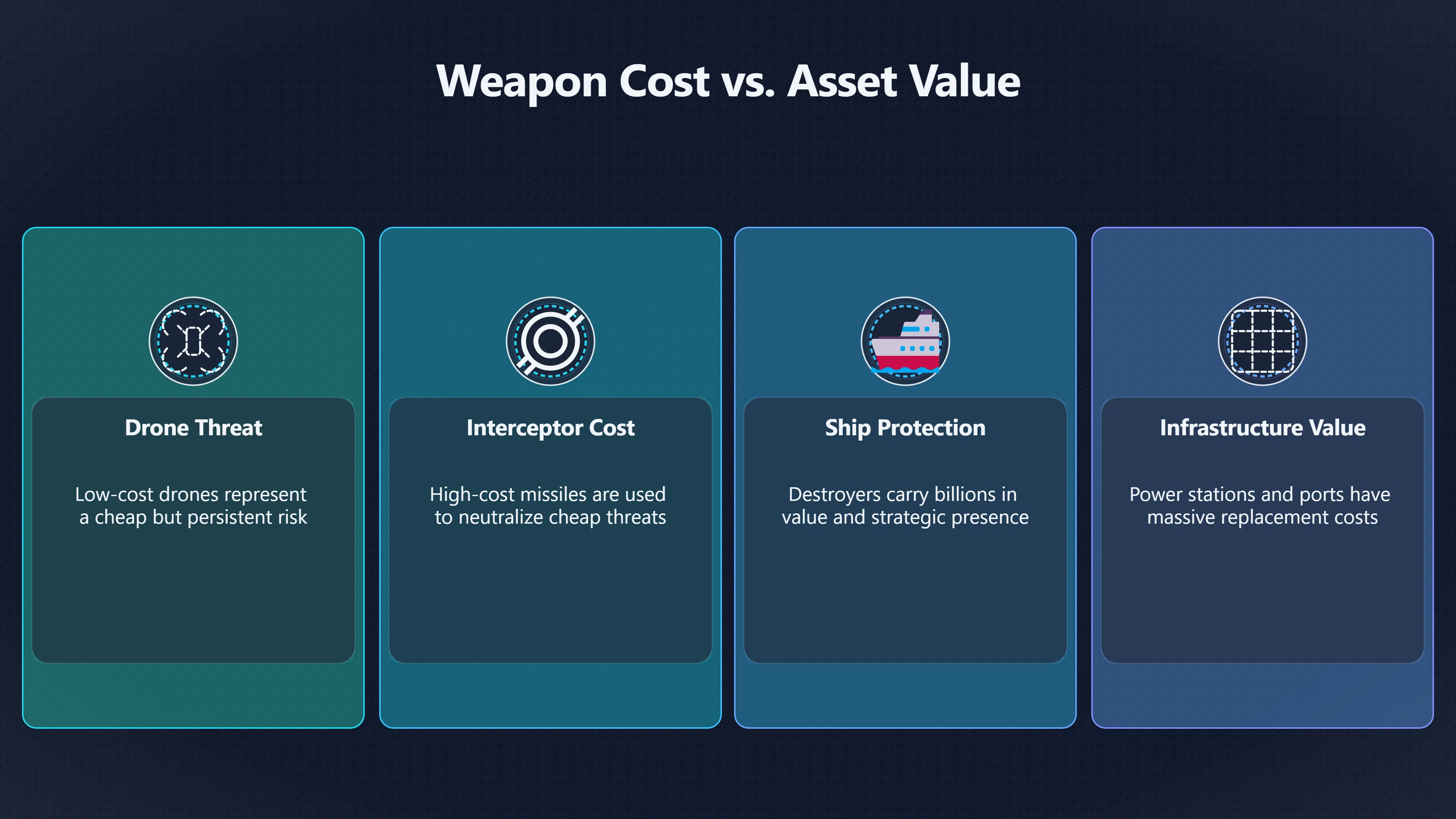 Preview for When an expensive intercept still makes sense