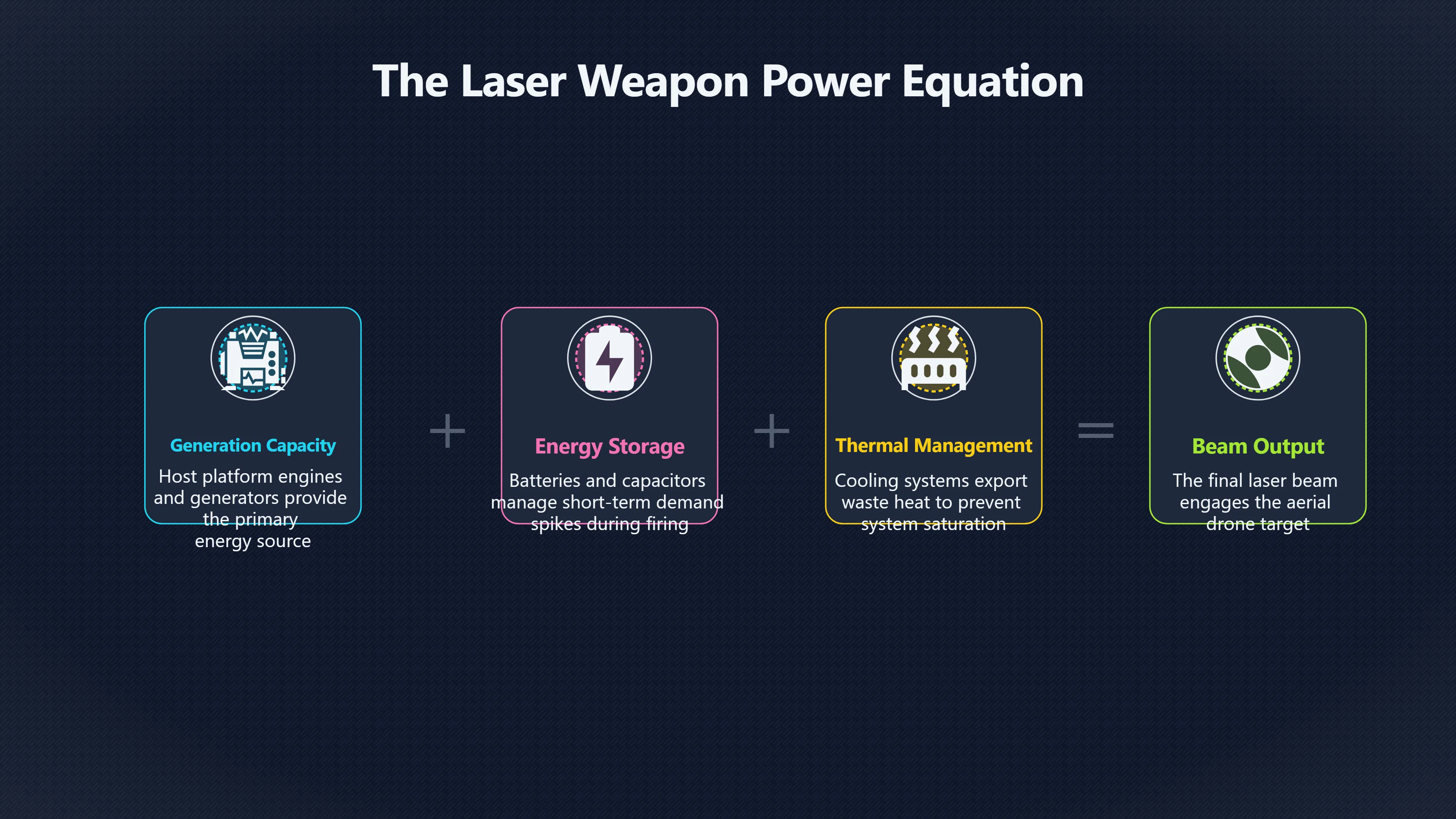 Preview for Does Electrical Power Really Replace Ammunition?
