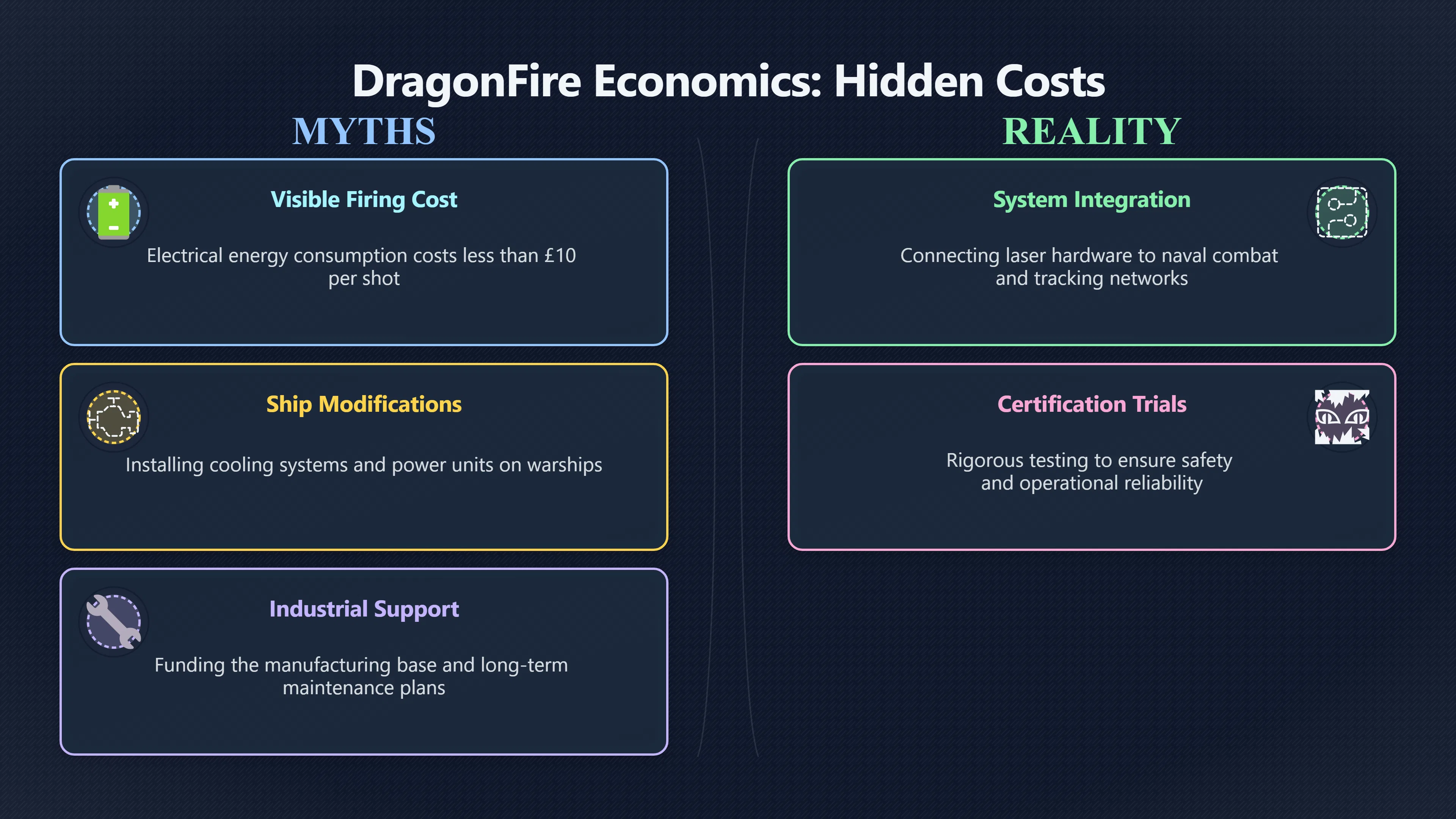 Preview for What Does Dragon Fire's £316 Million Contract Actually Fund?