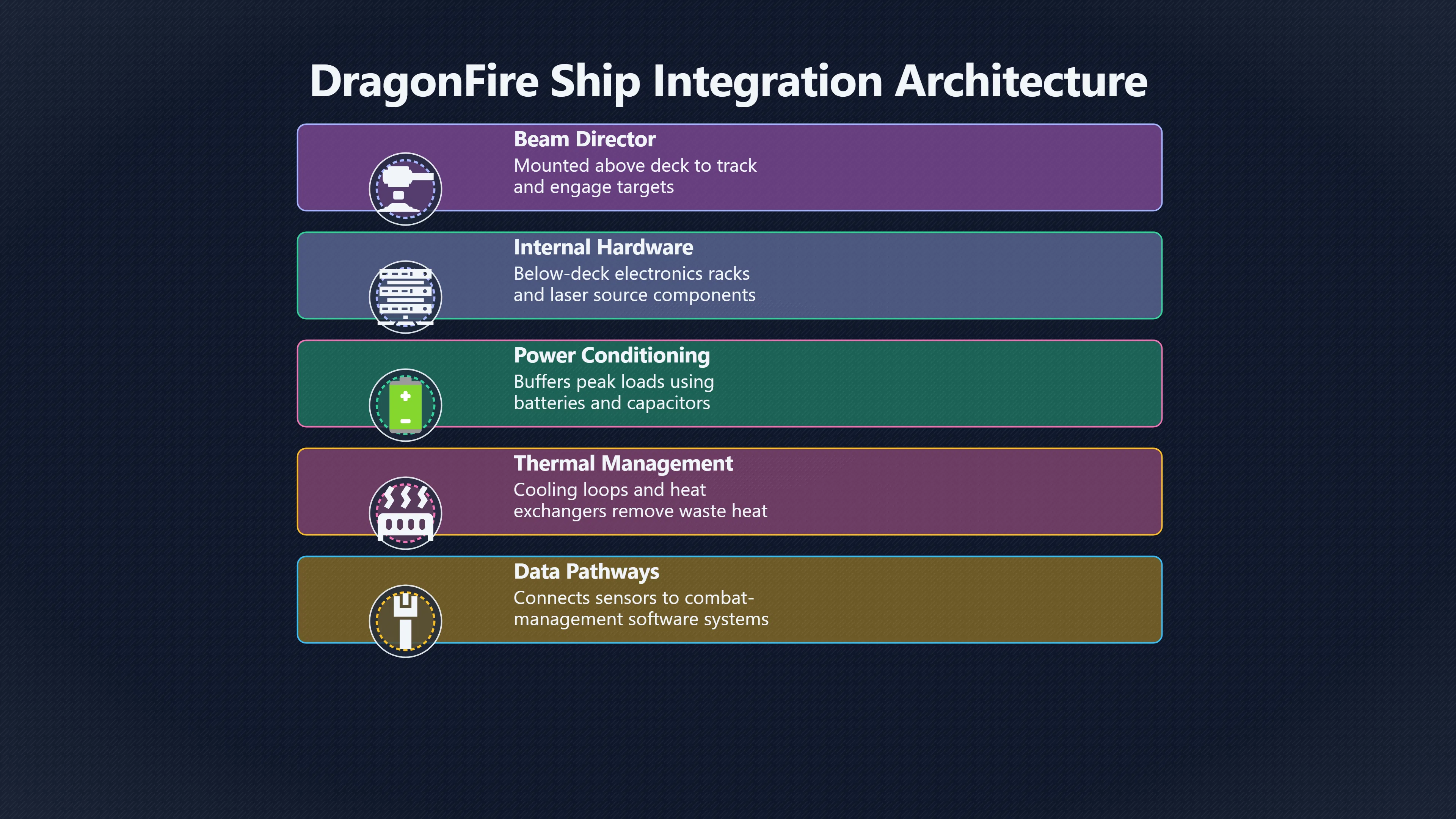 Preview for Why Installing Dragon Fire Costs More Than Firing It