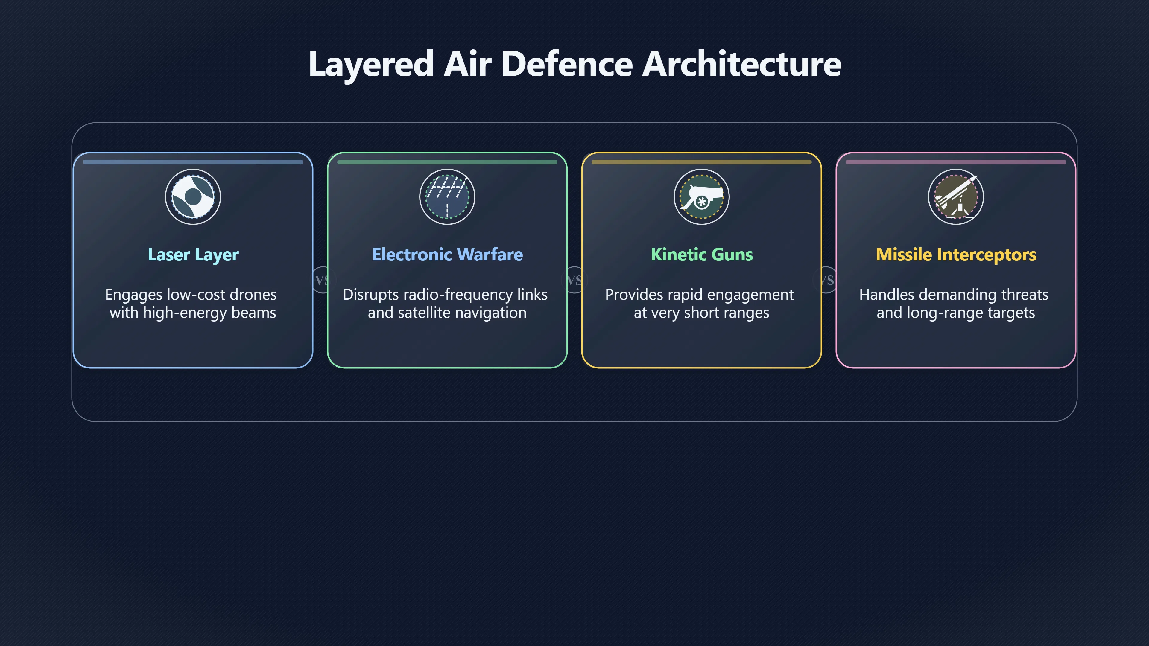 Preview for Why Lasers Still Need Backup Weapons