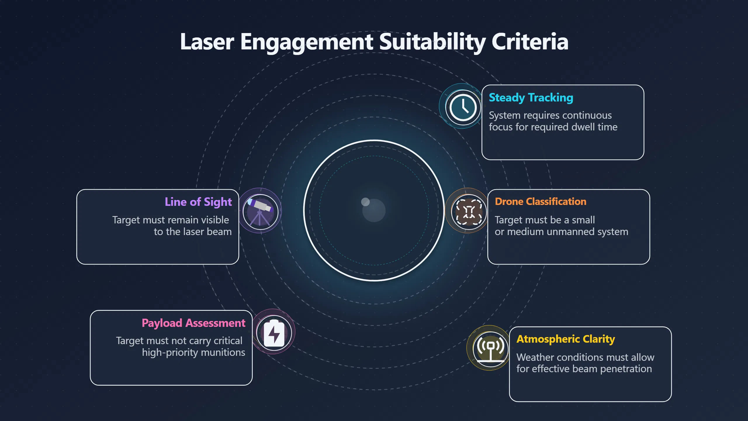 Preview for When Should a Laser Fire First?