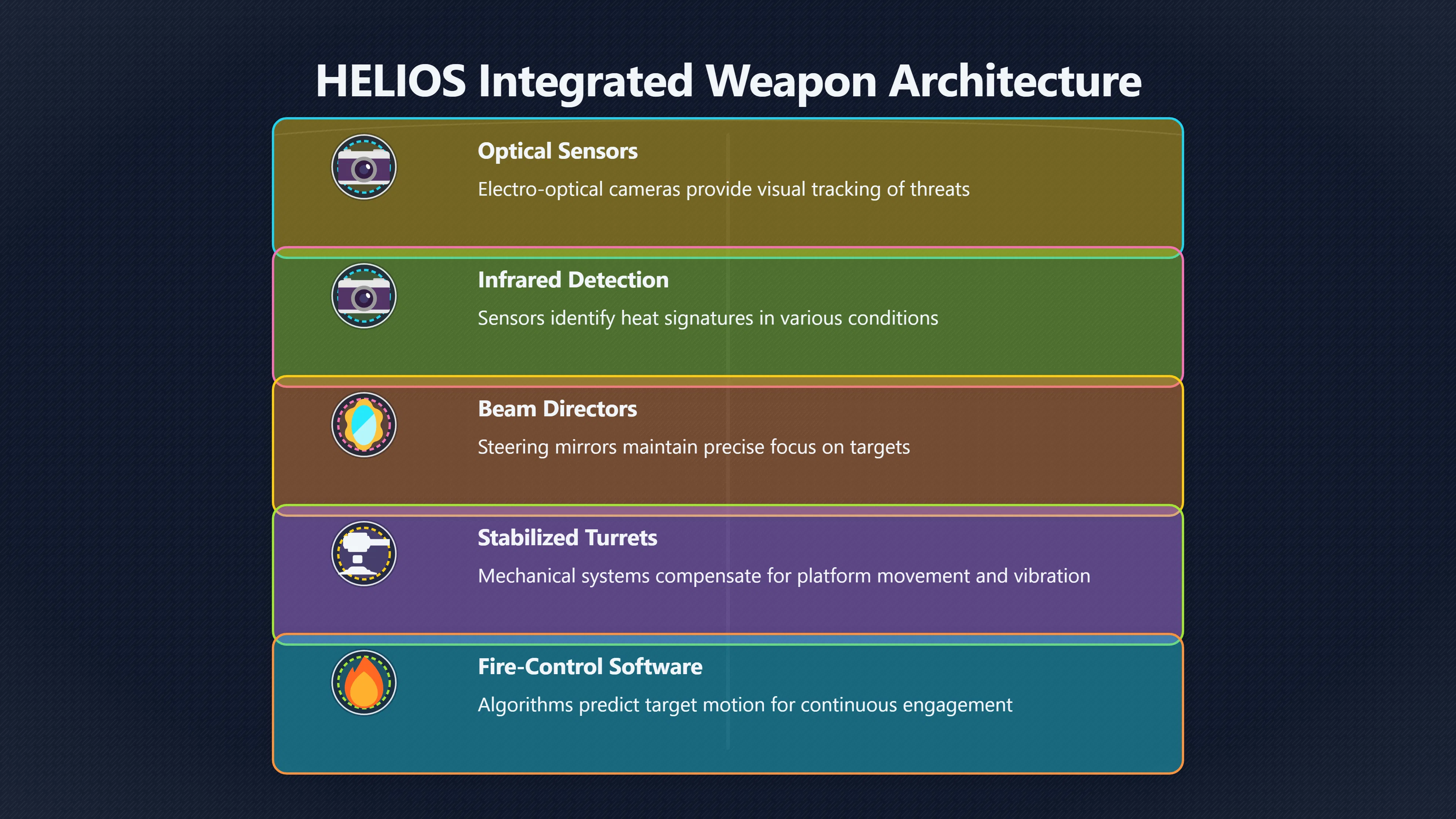 Preview for The Hidden Systems That Make Lasers Work