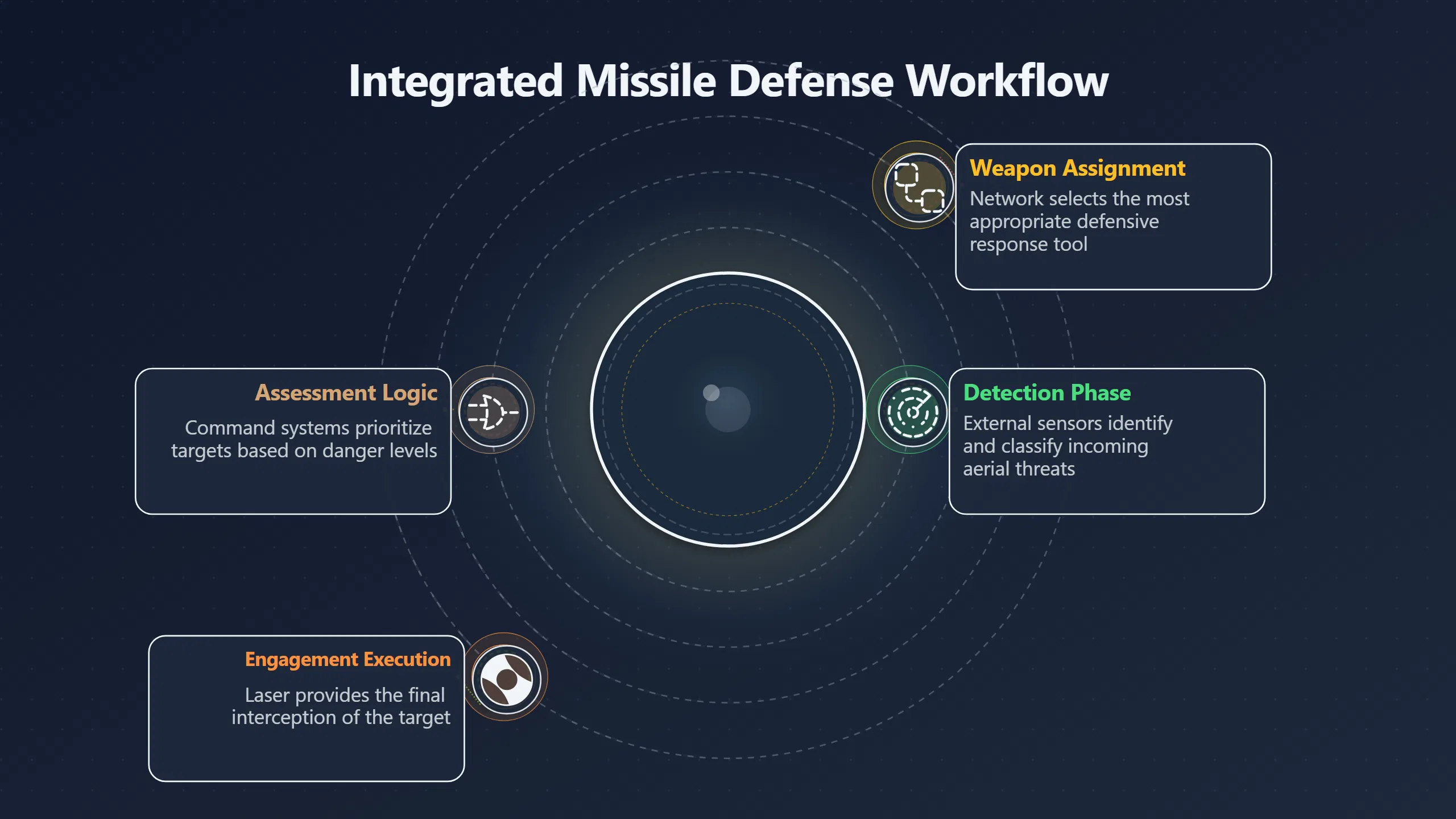 Preview for Why A Laser Is Not The Whole Defence