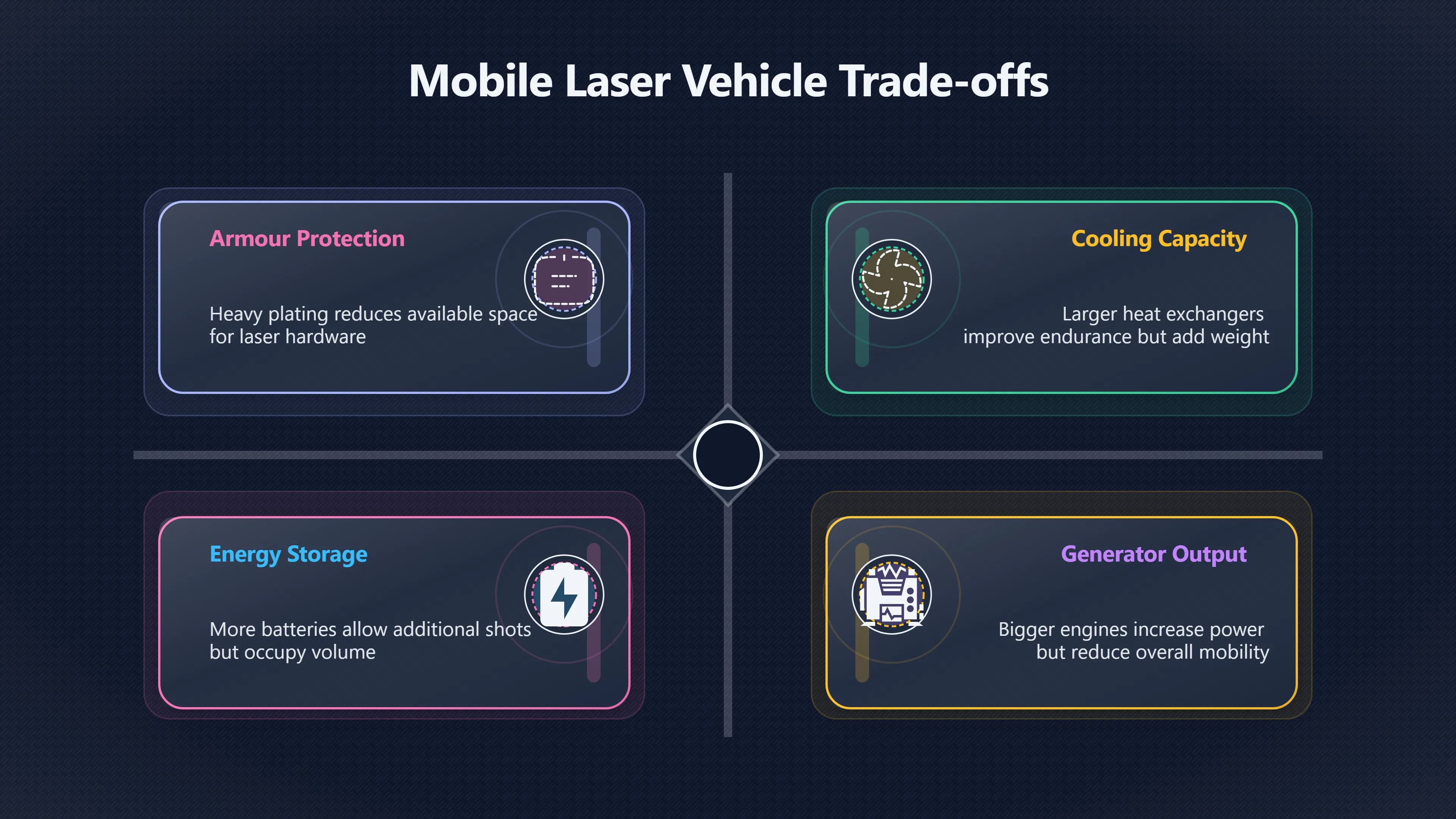 Preview for Why Battlefield Lasers Are Hard To Keep Running
