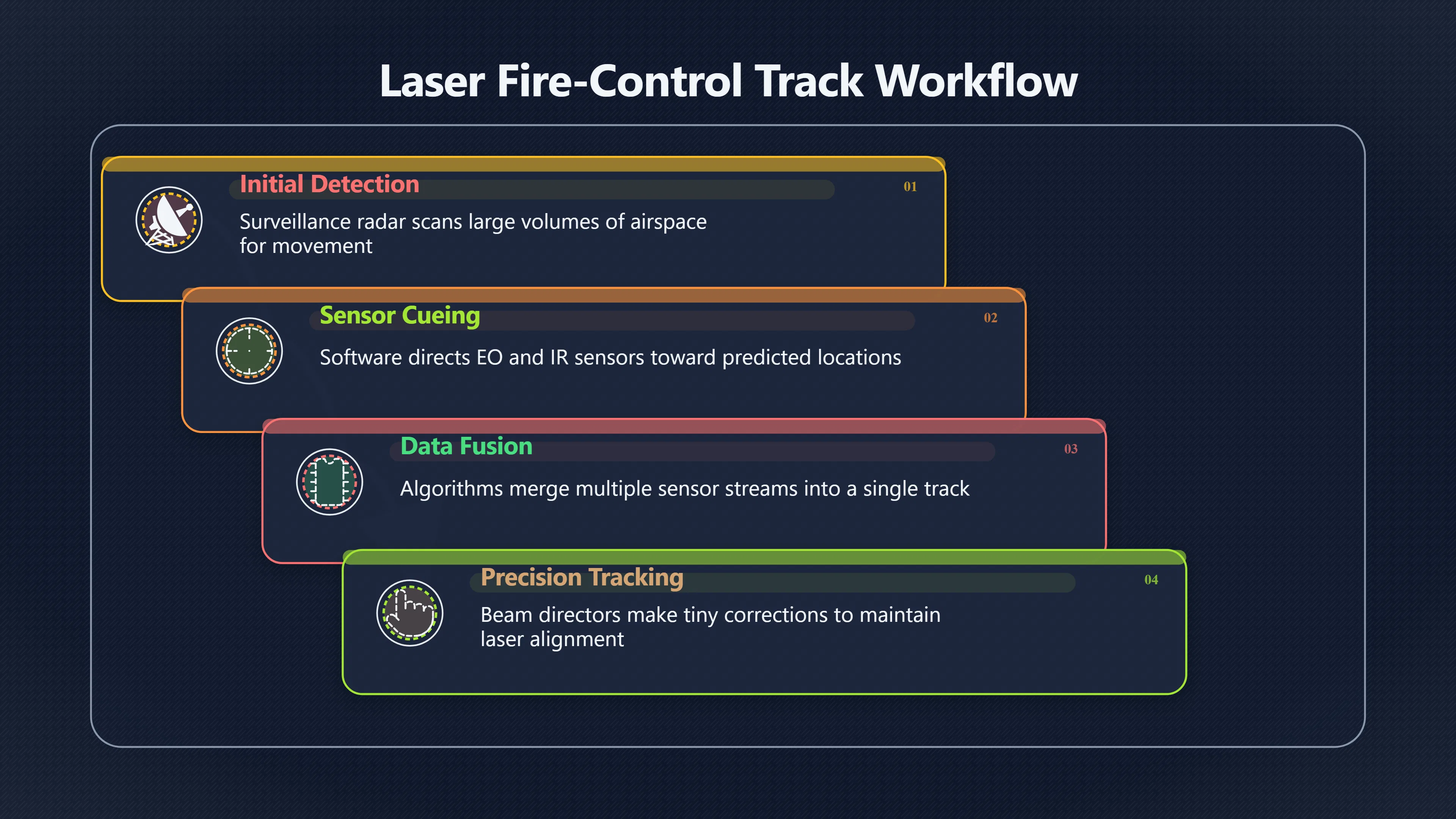 Preview for How Lasers Find One Target in Clutter