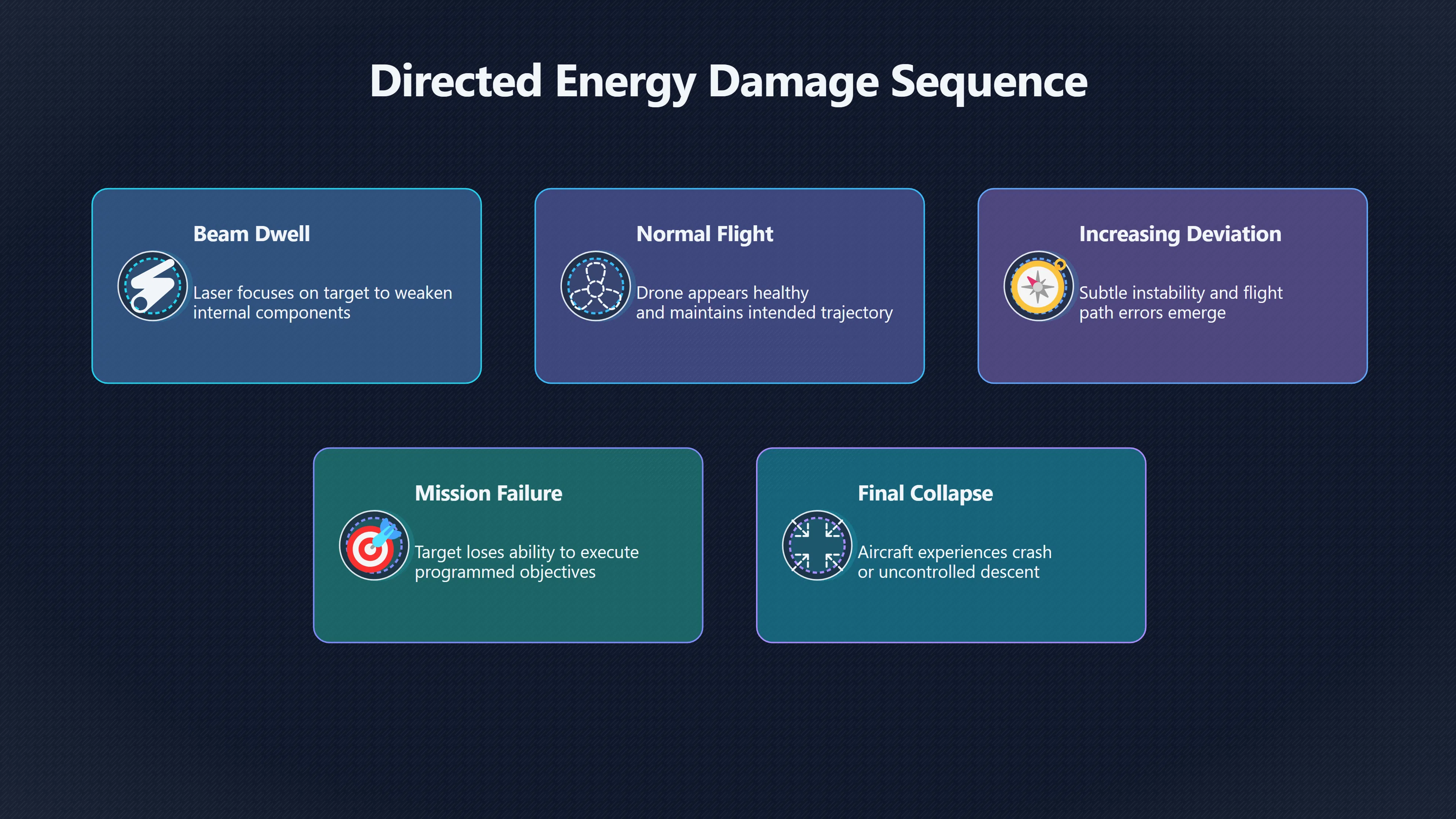 Preview for When a Damaged Drone Still Looks Alive