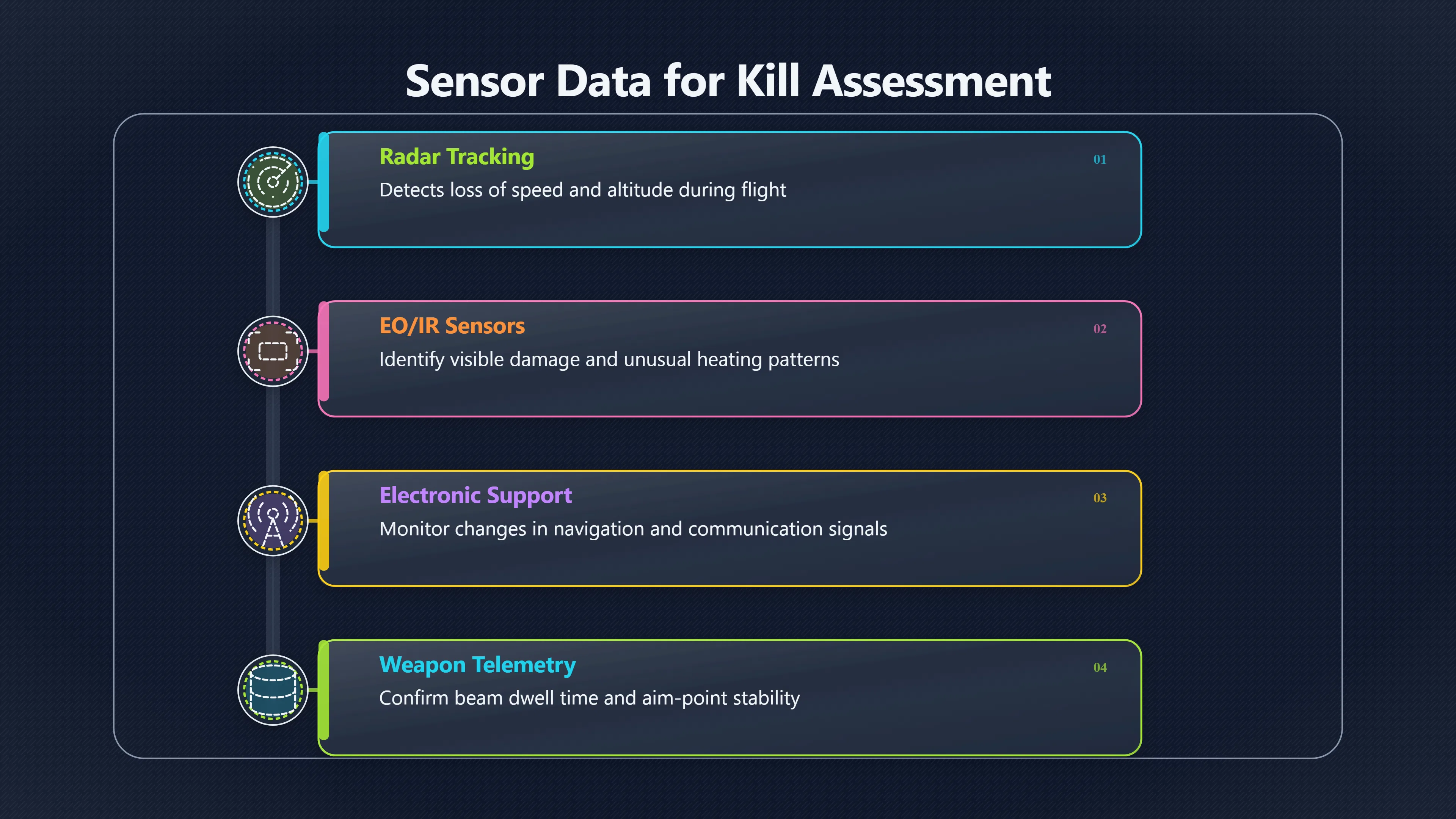 Preview for When Should Defenders Fire the Next Weapon?