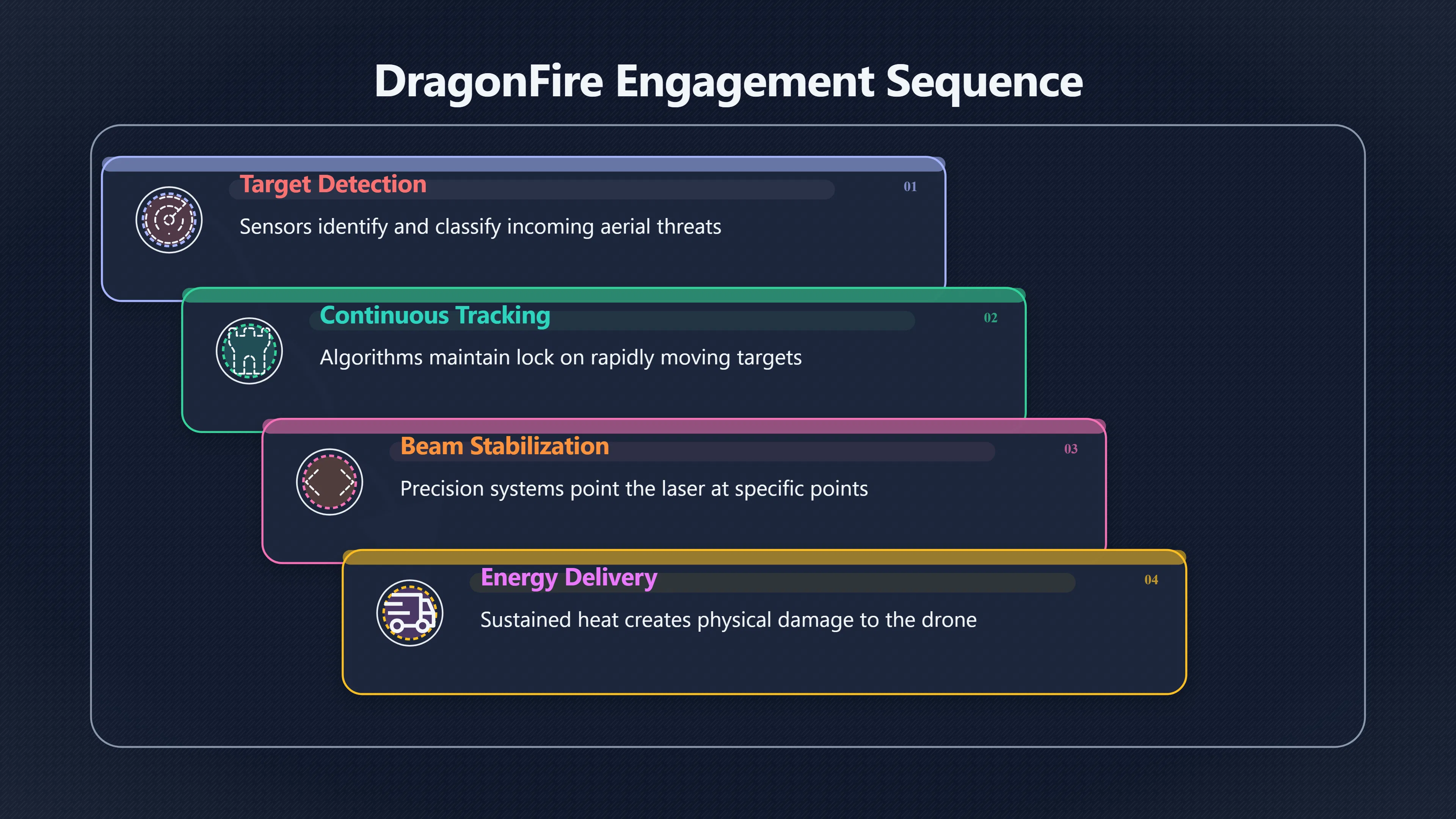 Preview for Did High Speed Drone Kills Prove Combat Readiness?