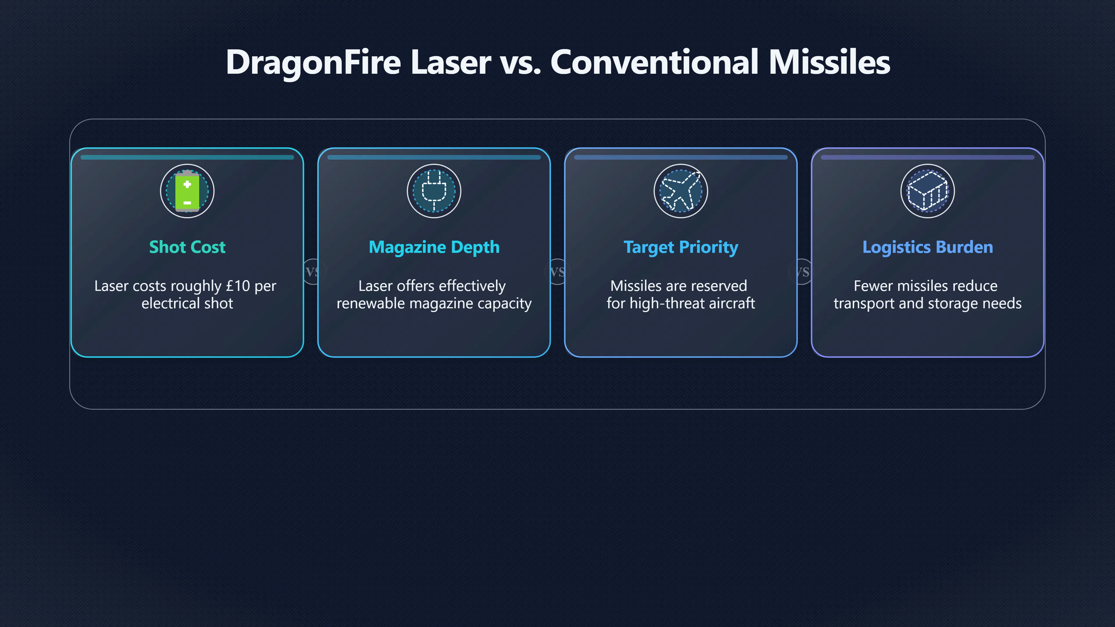 Preview for When Do Cheap Laser Shots Pay Off?