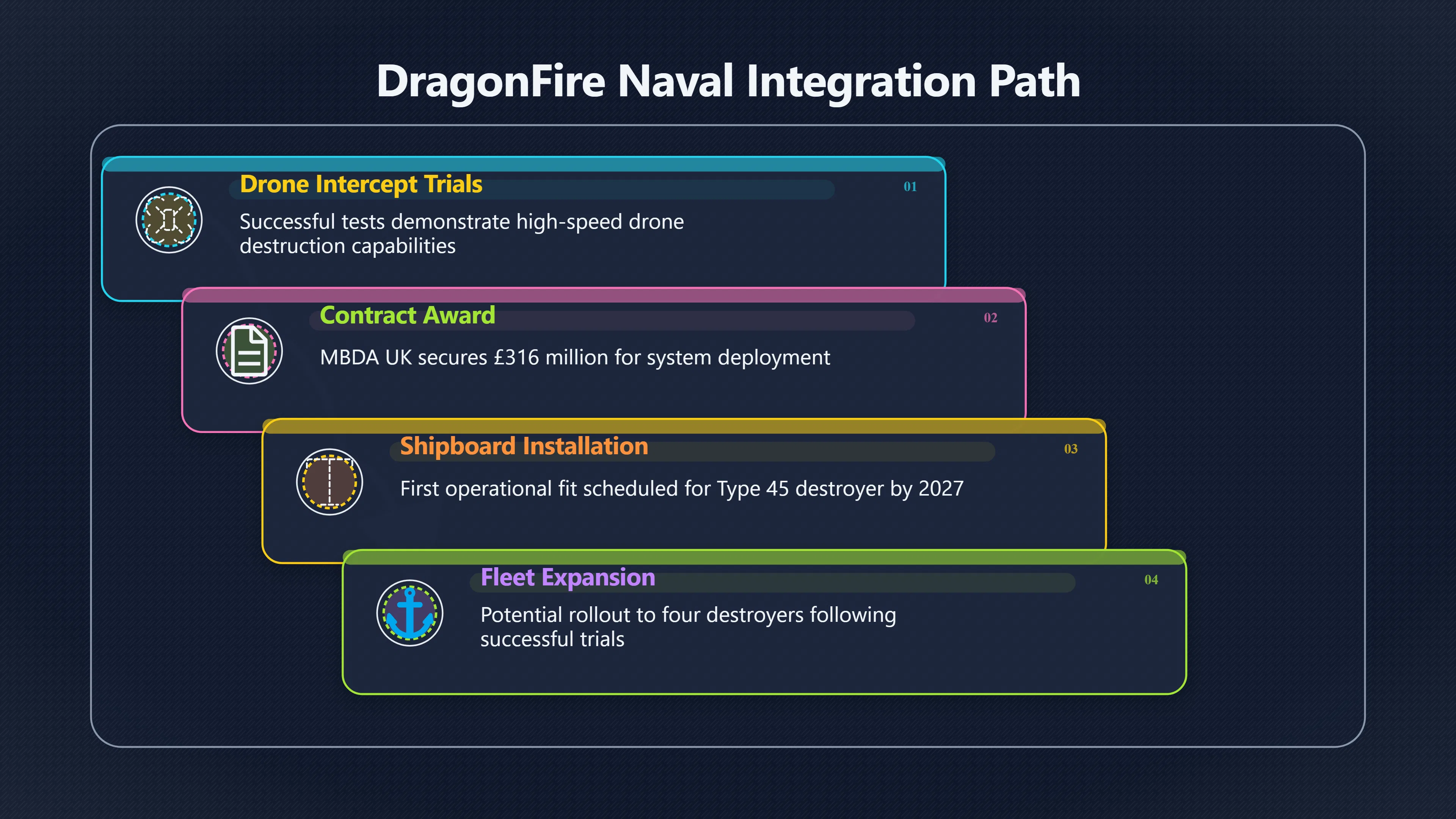 Preview for What Happens When Dragon Fire Goes to Sea?