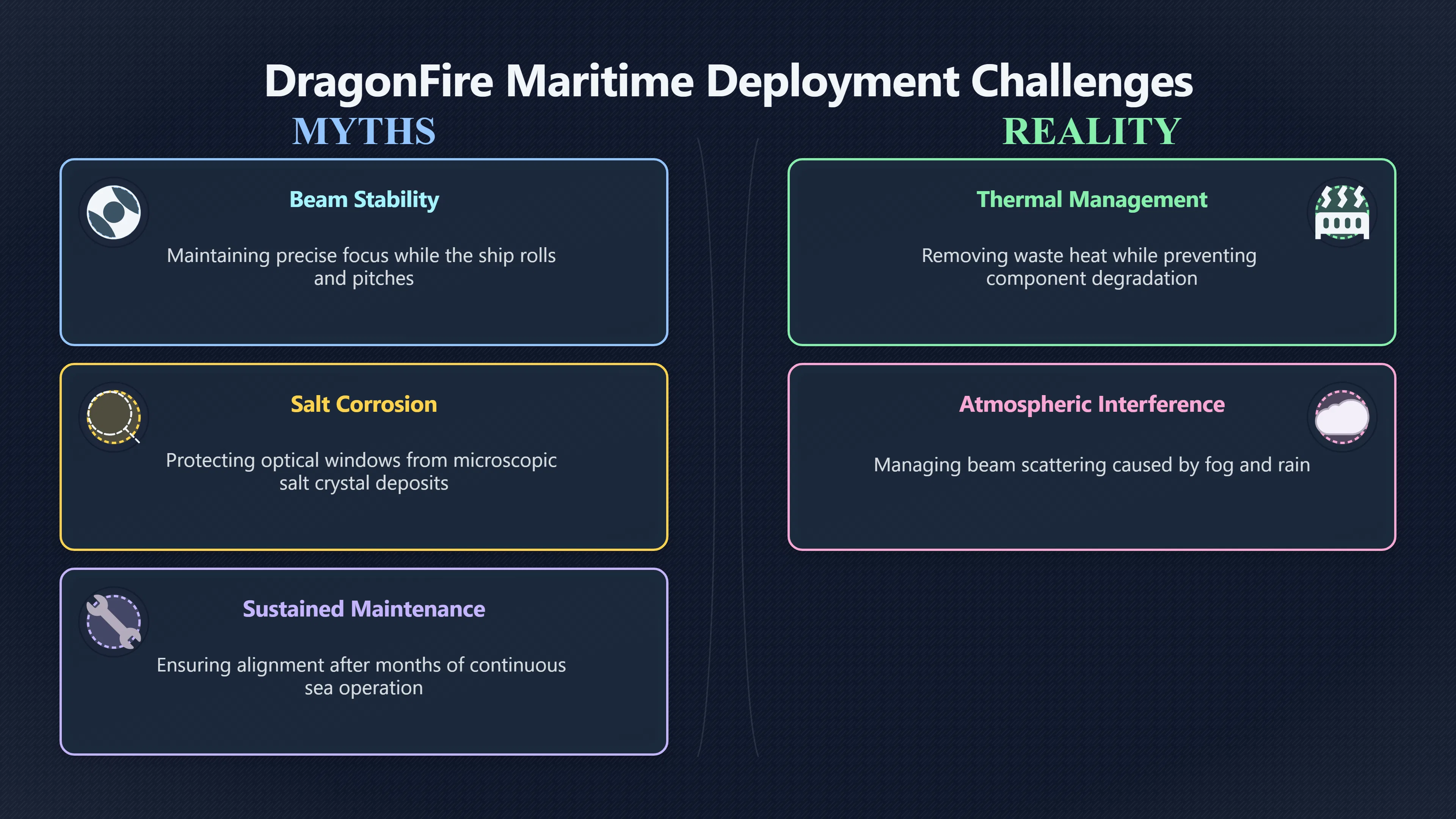 Preview for Can Dragon Fire Work on a Moving Warship