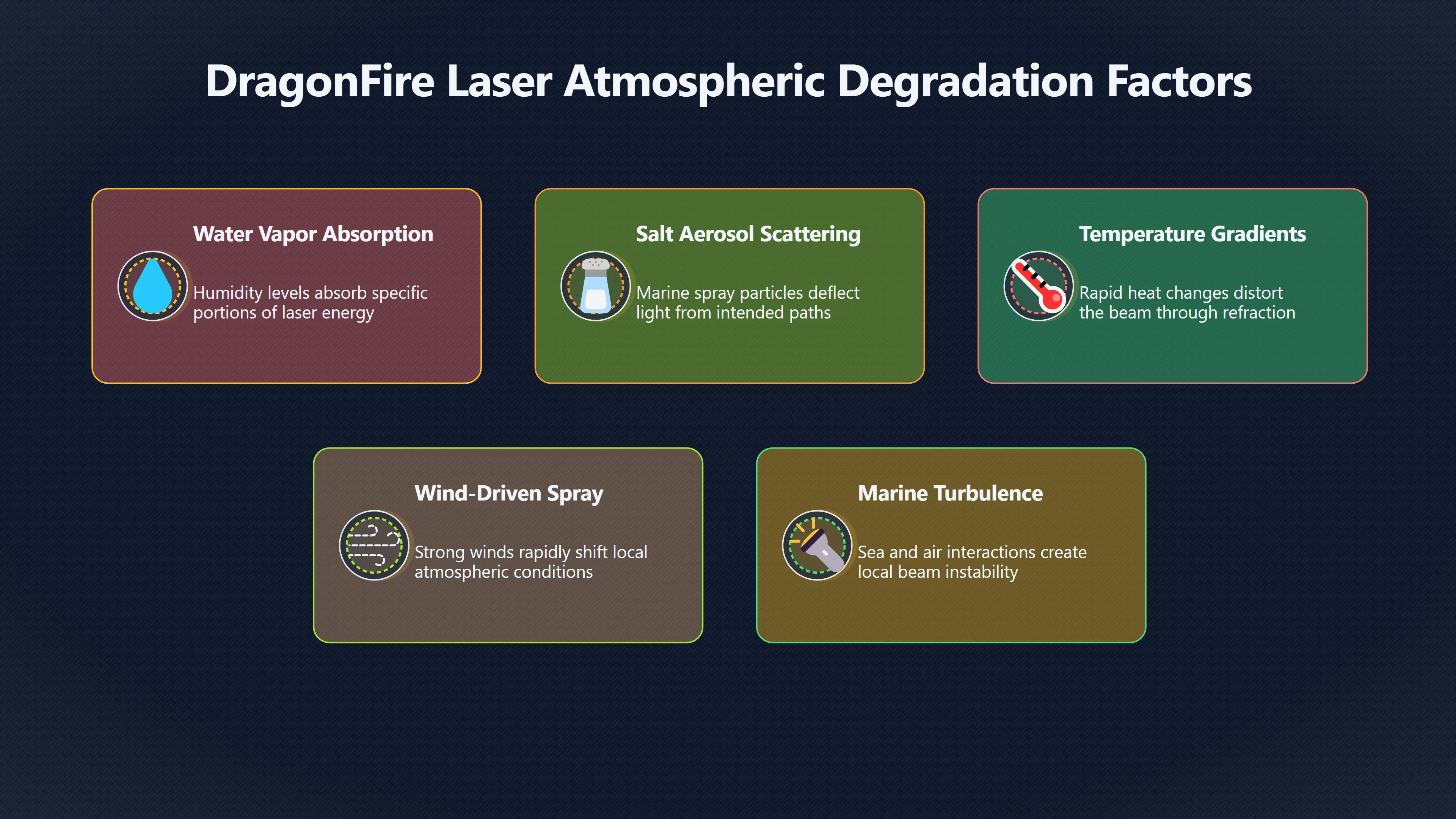 Preview for When Bad Weather Shortens a Laser Shot