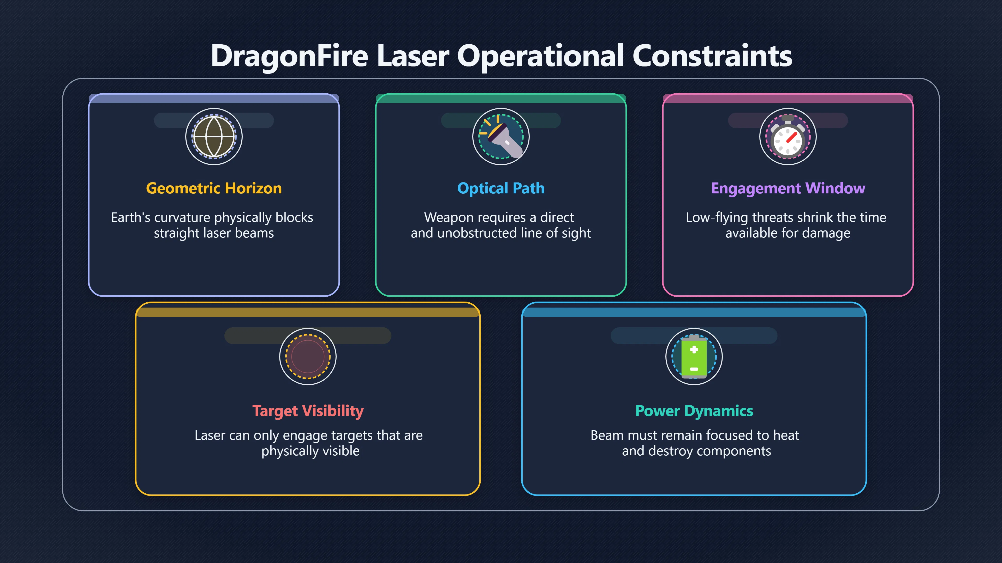 Preview for Why Lasers Cannot Shoot Past the Horizon