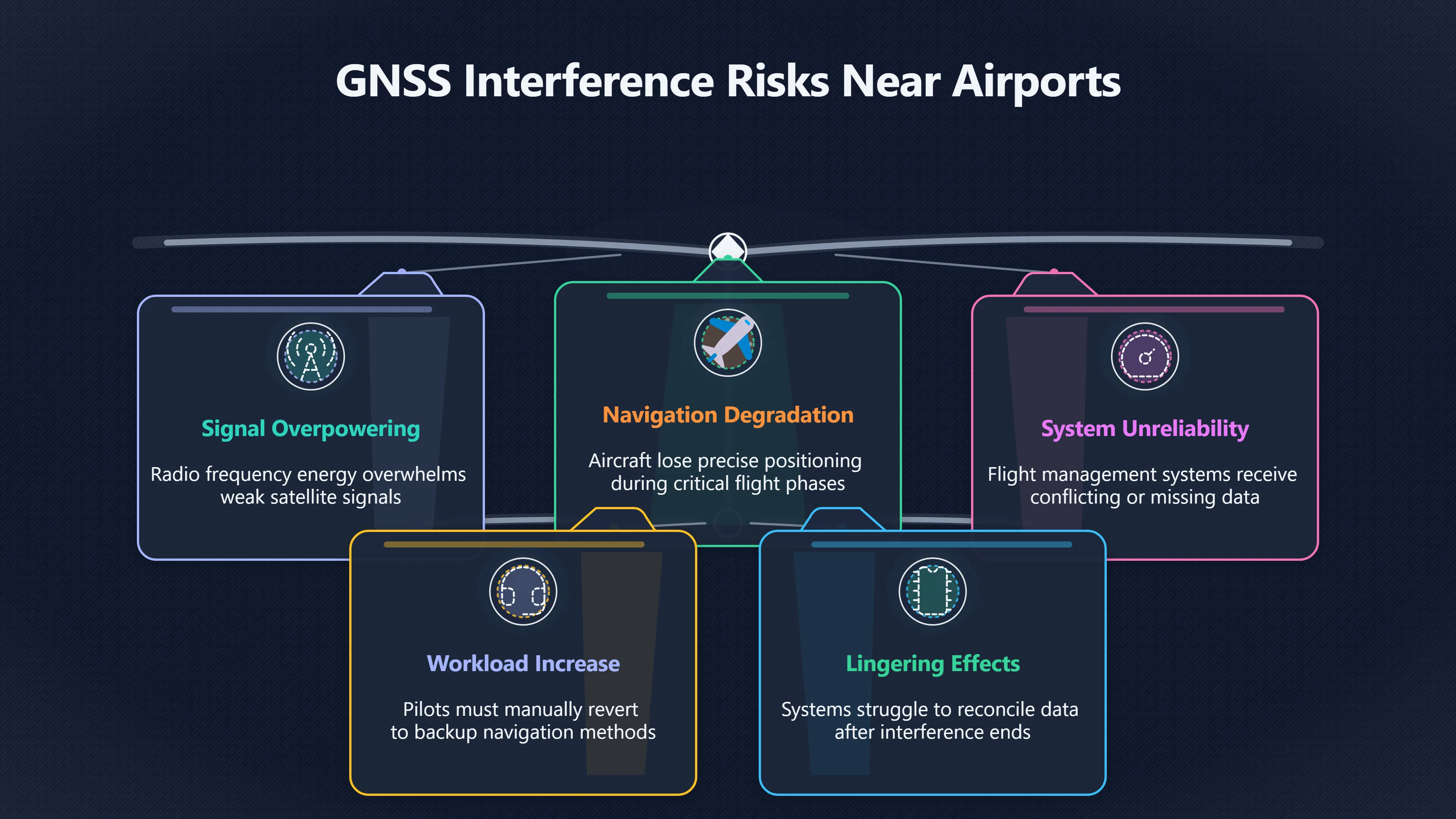 Preview for Why Jamming a Drone Can Risk a Runway