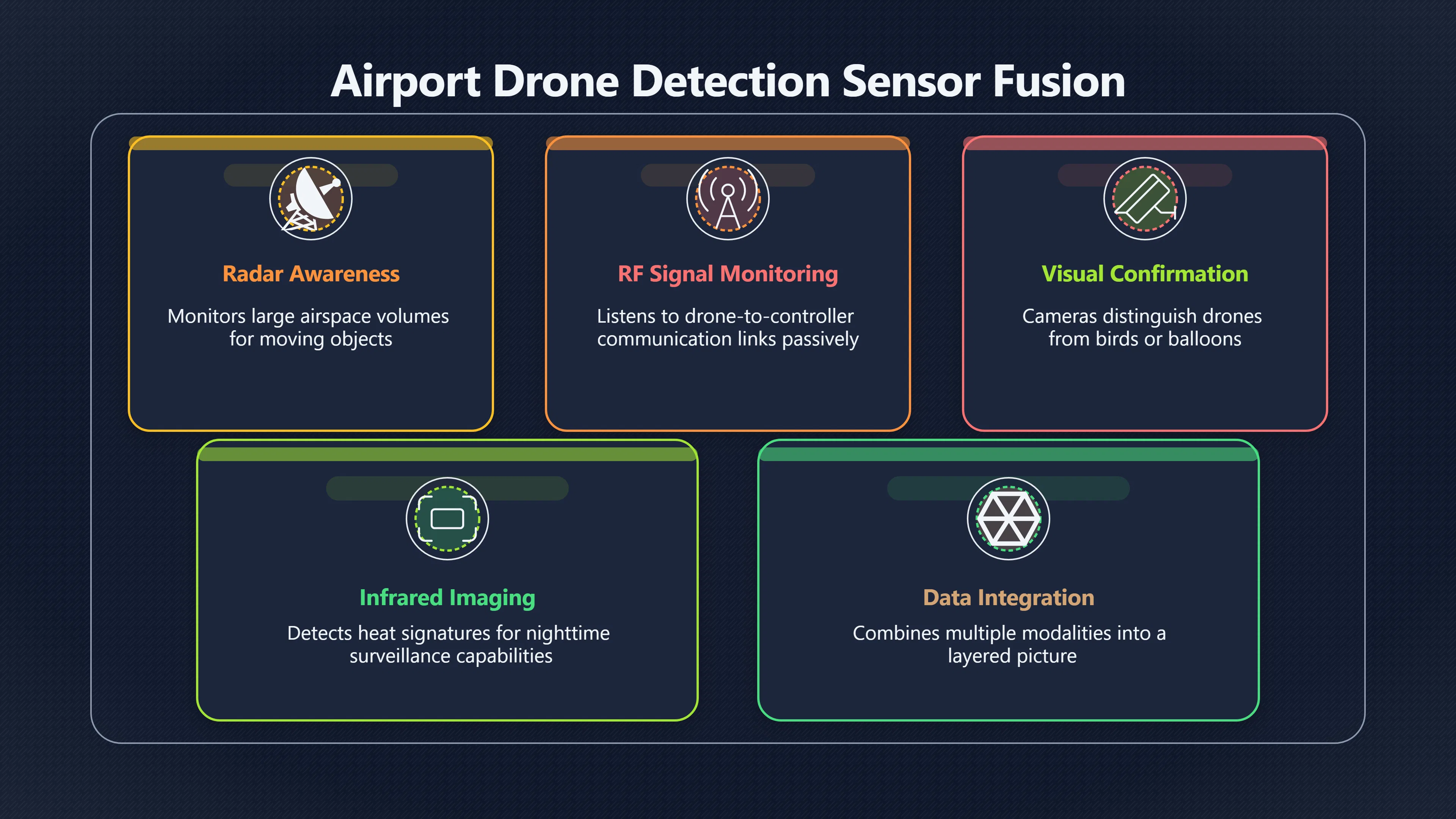 Preview for Why Airports Often Detect Before They Disable
