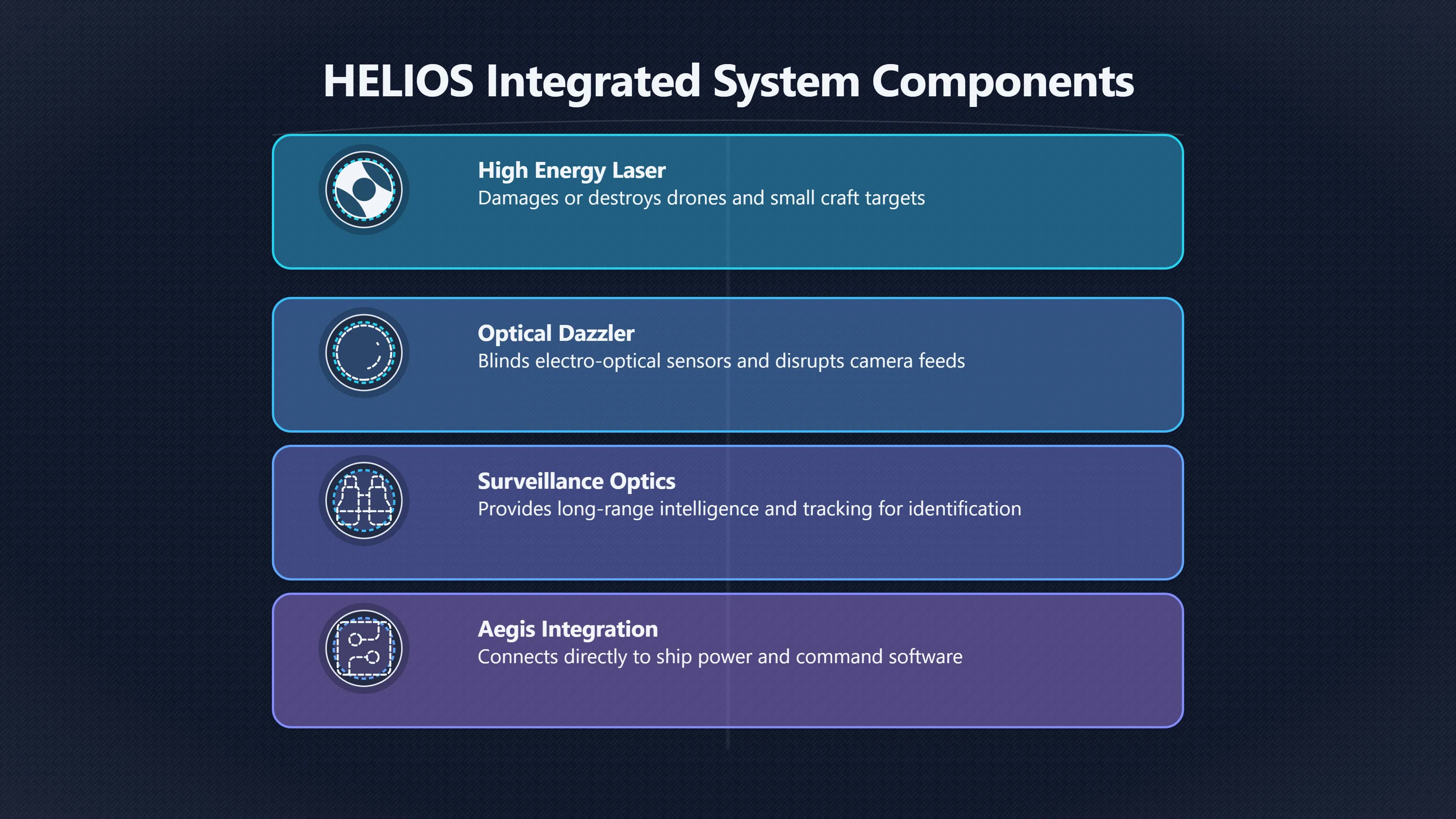 Preview for What HELIOS Changes on a Destroyer