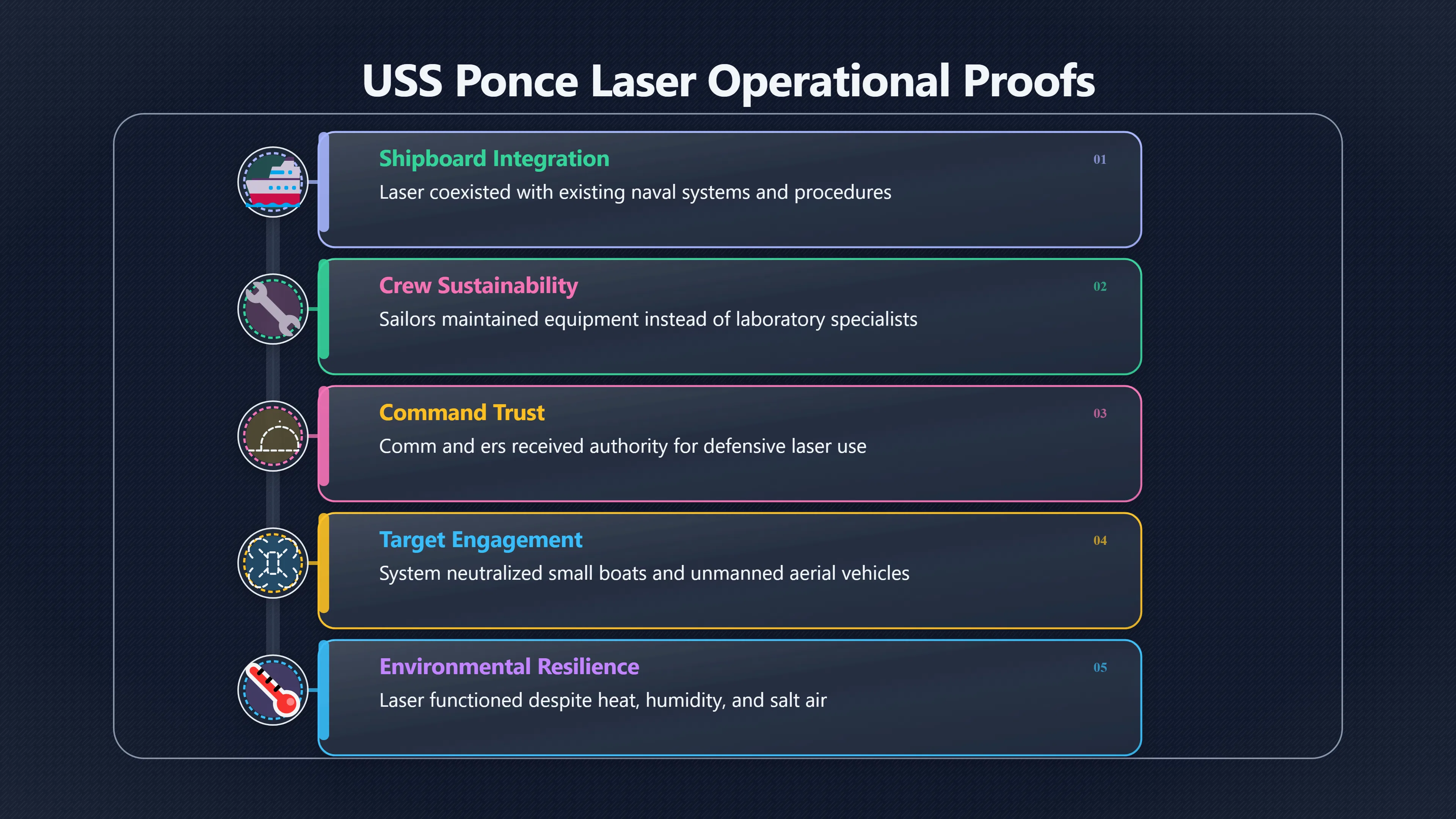 Preview for Why USS Ponce Made Lasers Feel Real