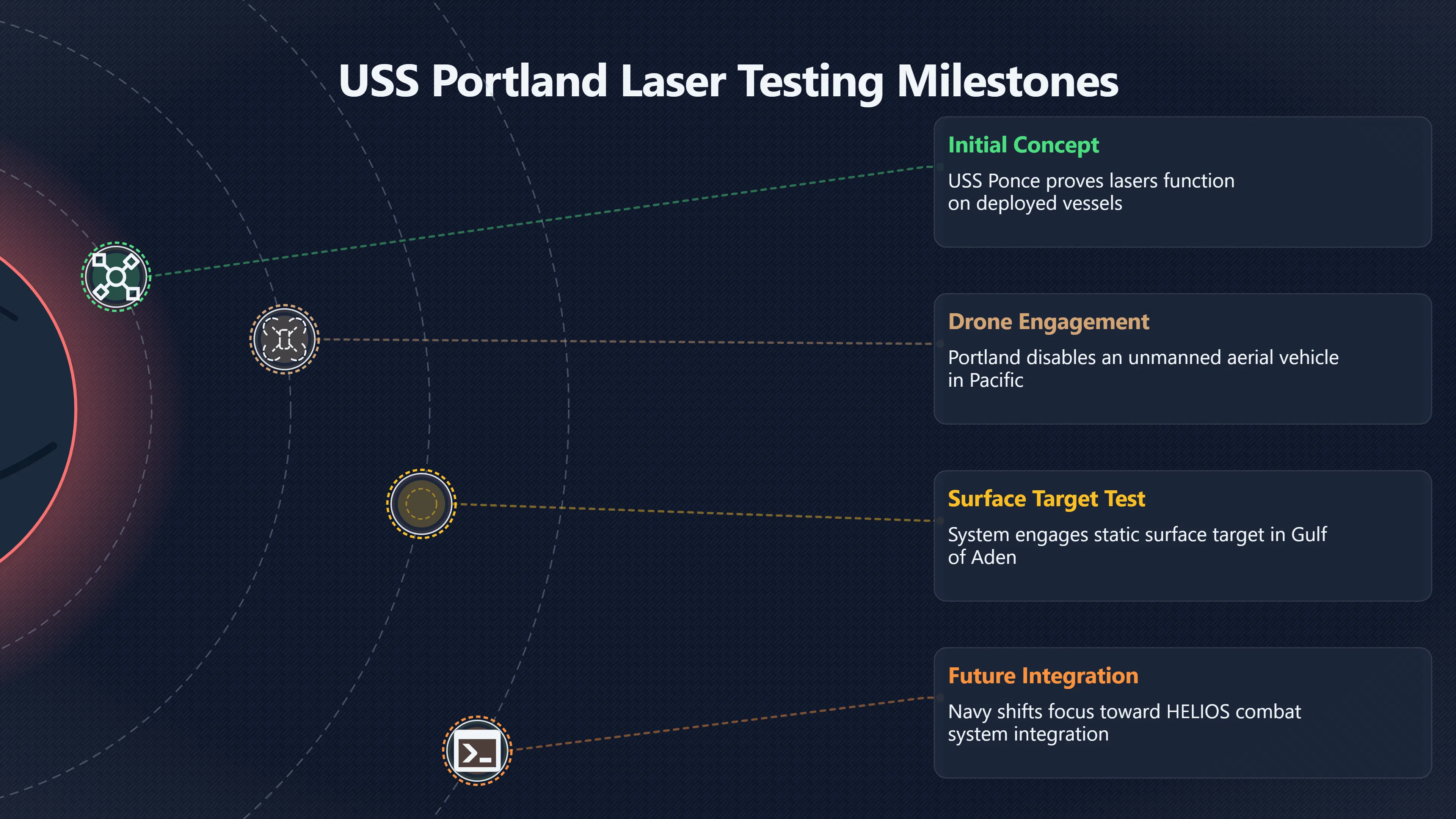 Preview for How Portland Raised the Target Bar