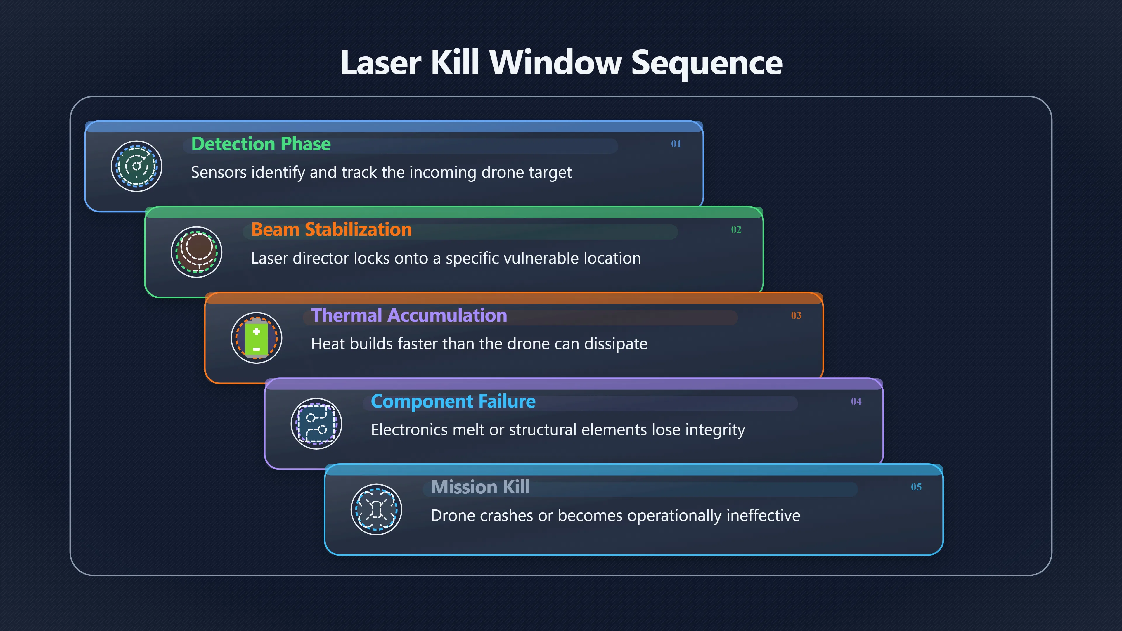 Preview for Why Small Drones Are Laser Friendly Targets
