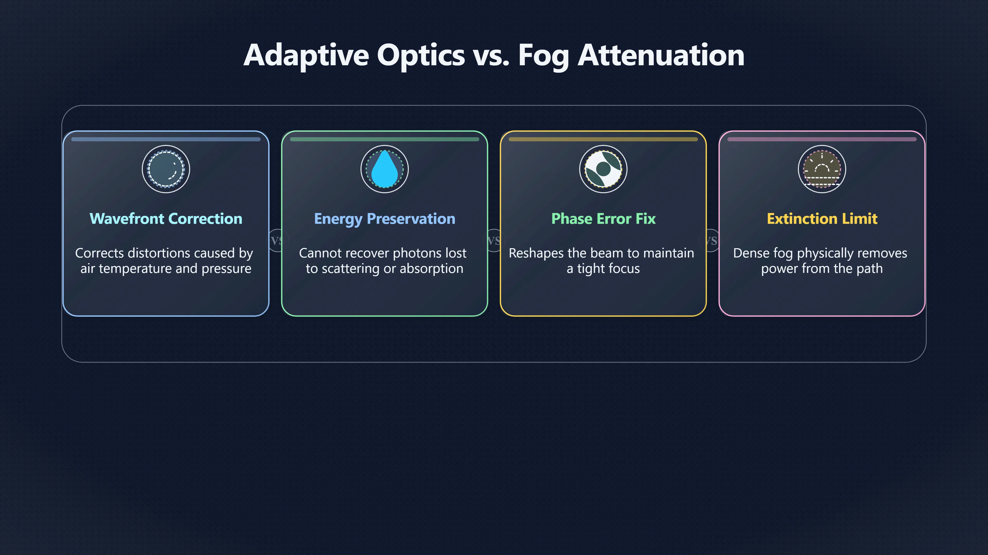 Preview for Can Technology Beat Foggy Laser Weather?