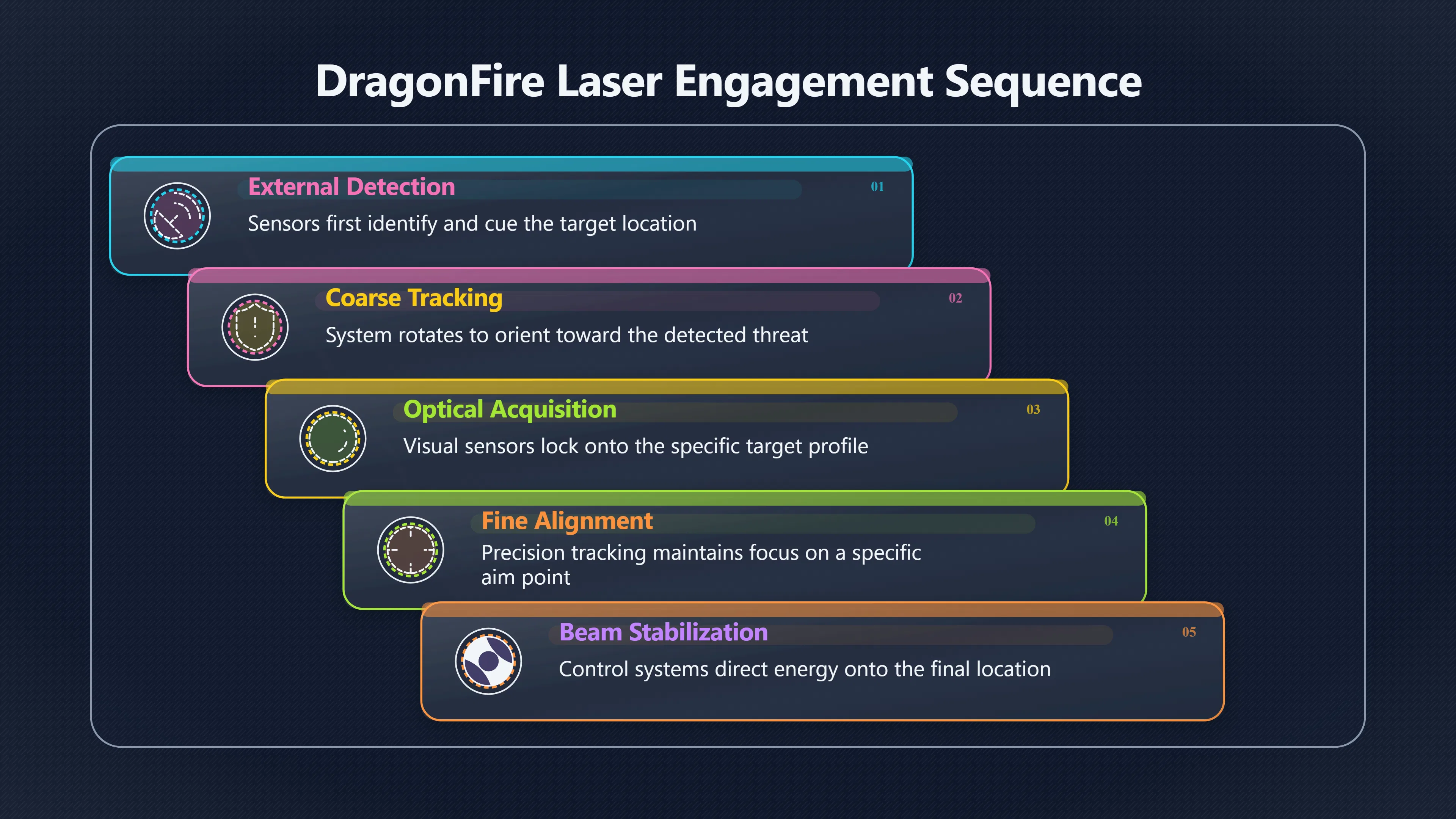 Preview for What Dragon Fire Reveals About Laser Precision