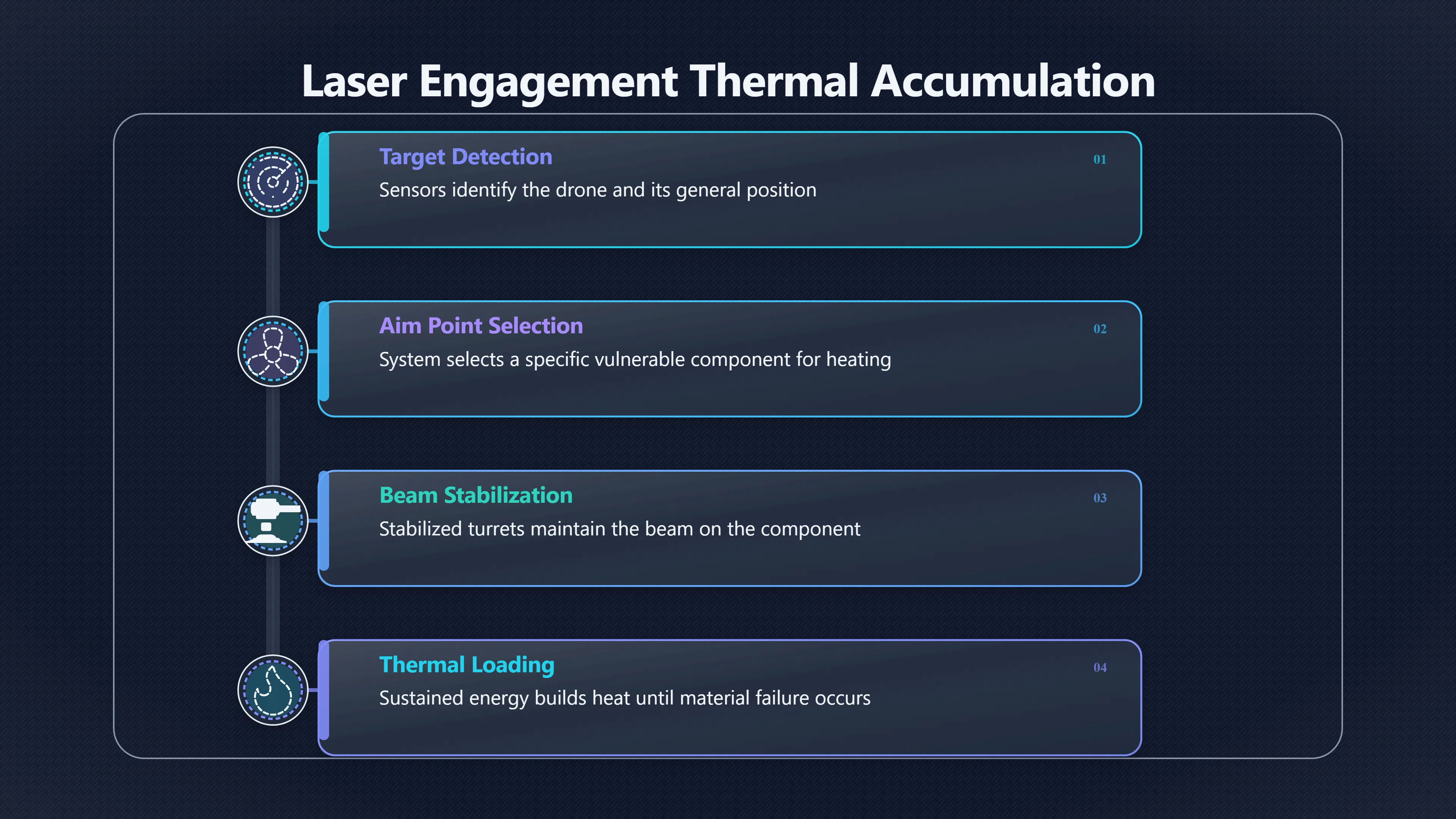 Preview for Why Moving Drones Are Hard Laser Targets