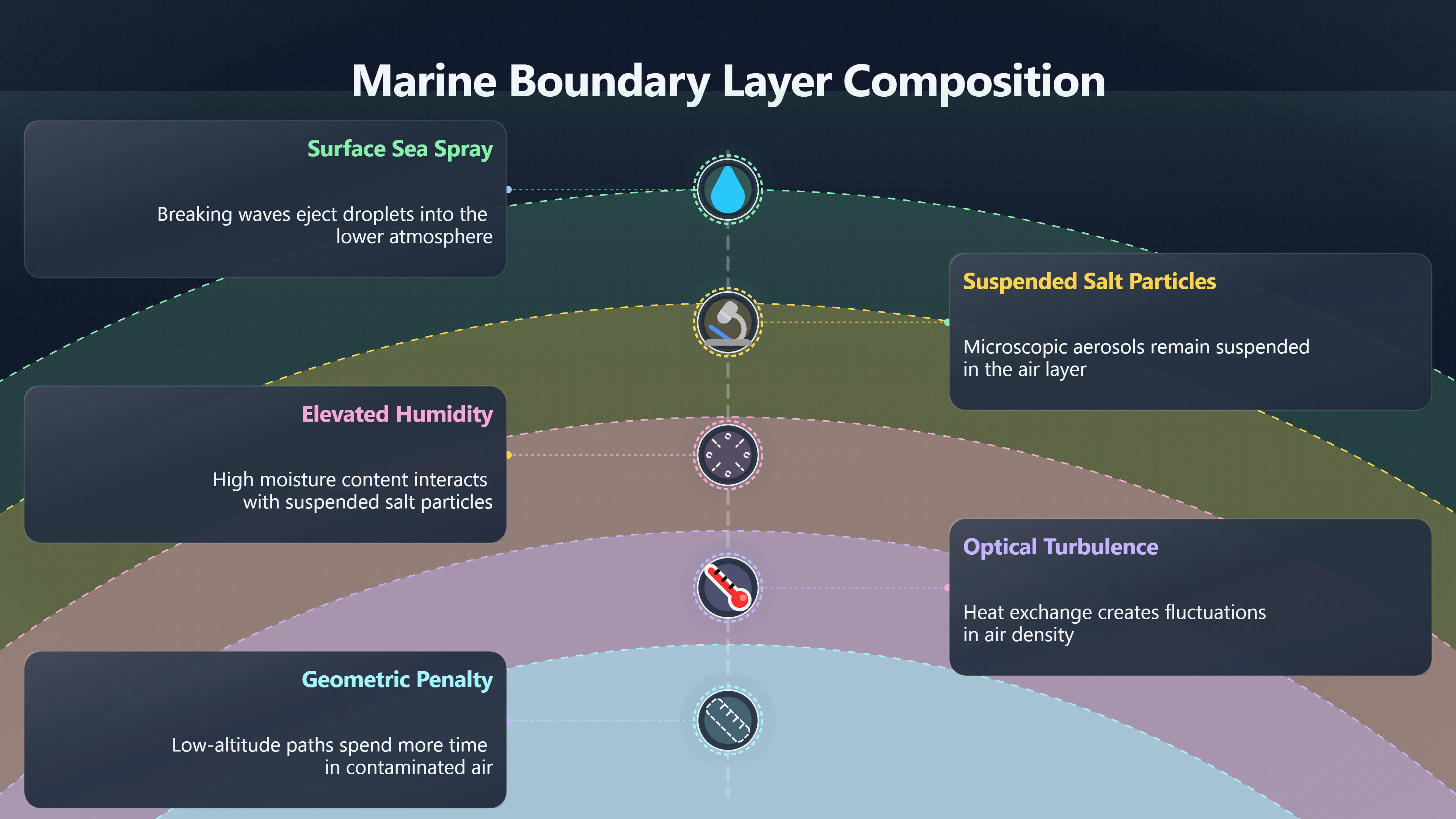 Preview for The Invisible Spray Problem for Naval Lasers