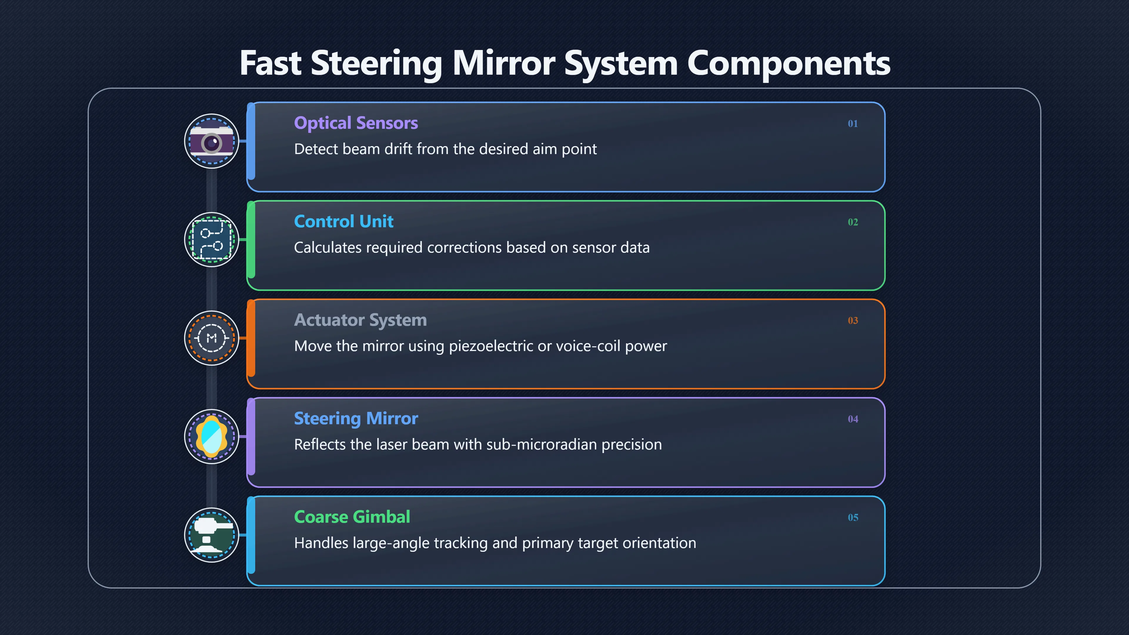 Preview for The Tiny Mirror Movements Behind Laser Accuracy
