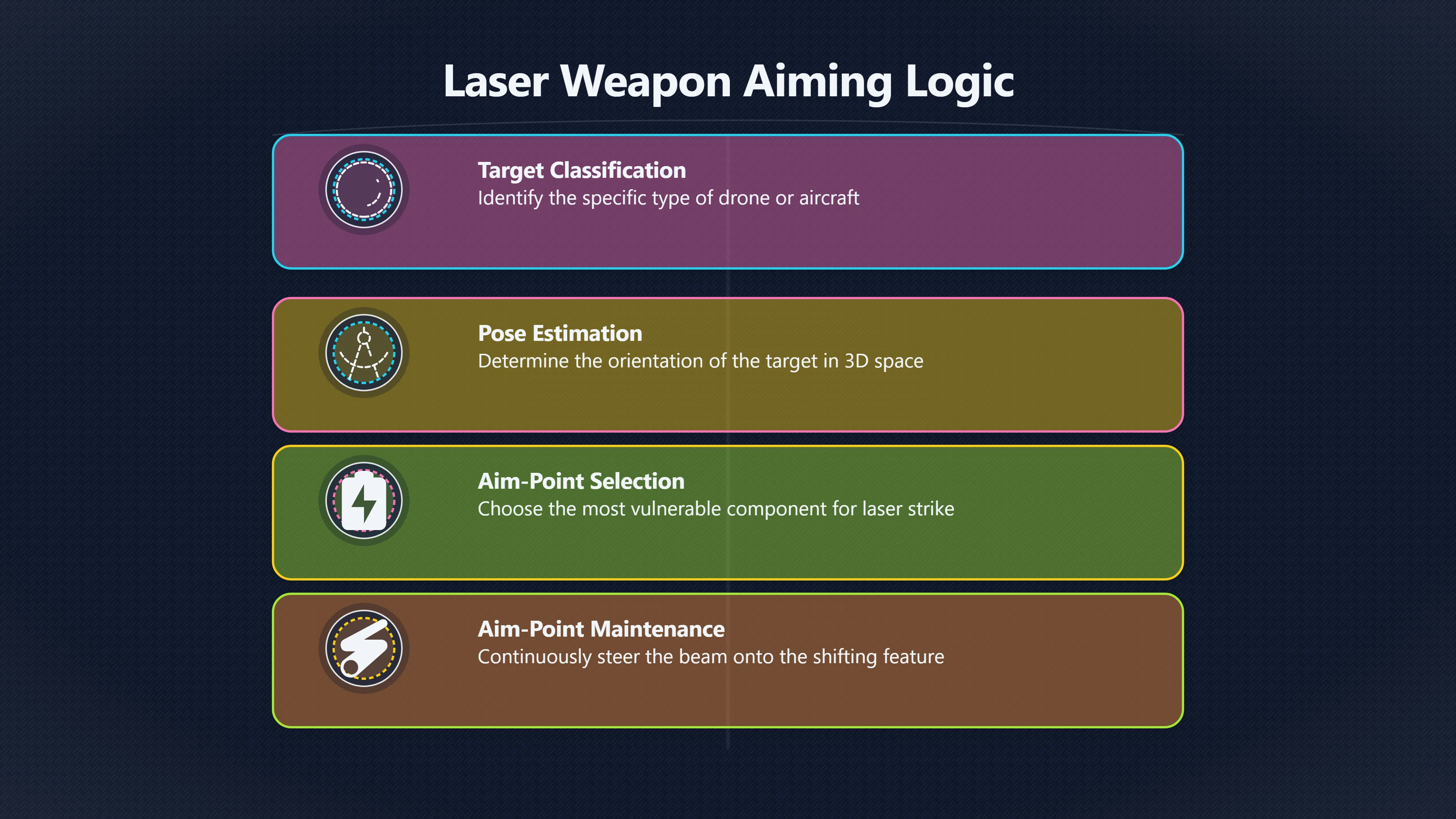 Preview for Why the Best Laser Aim Point Moves