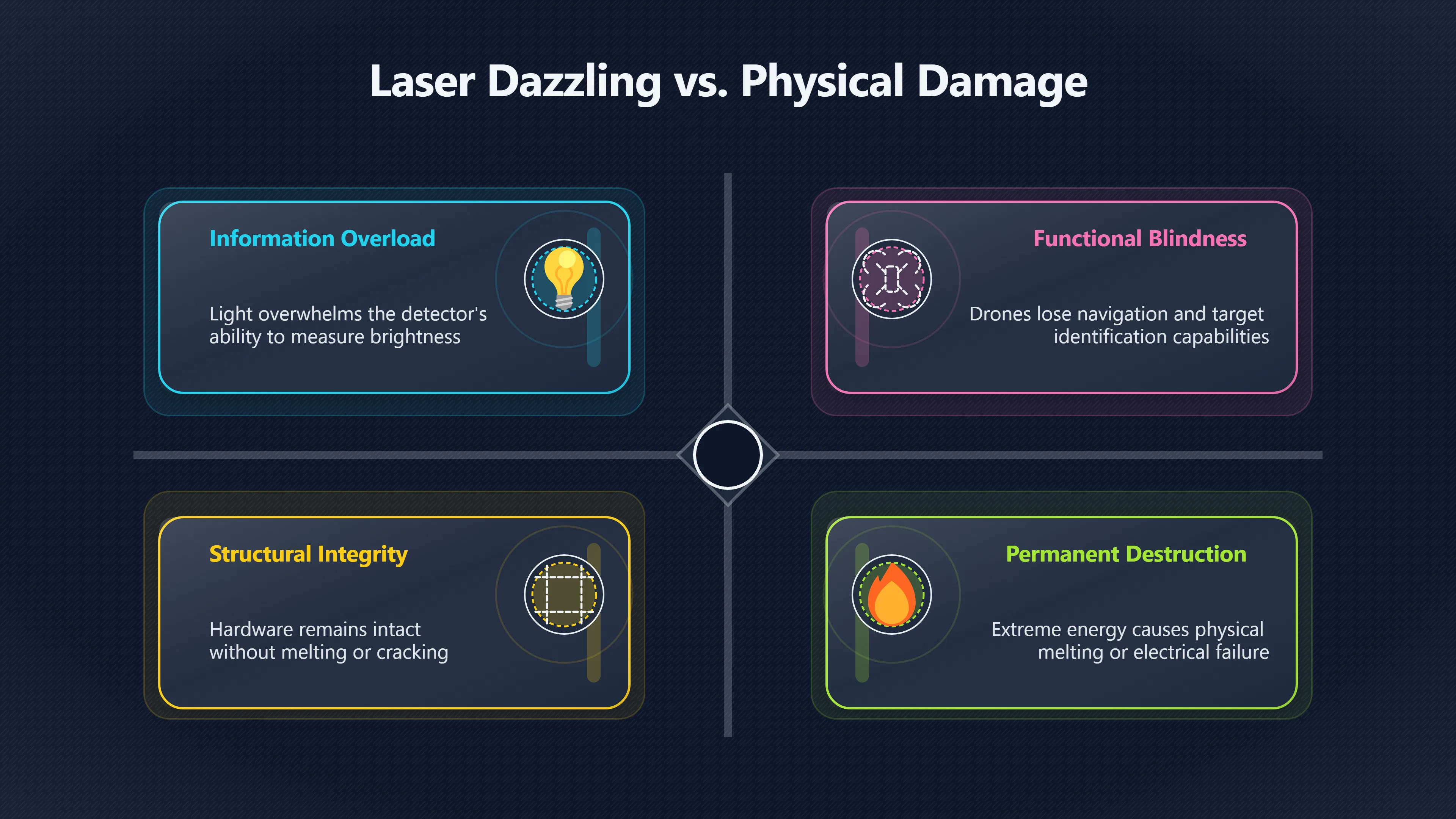 Preview for Why Blinding a Drone Camera Is Easier