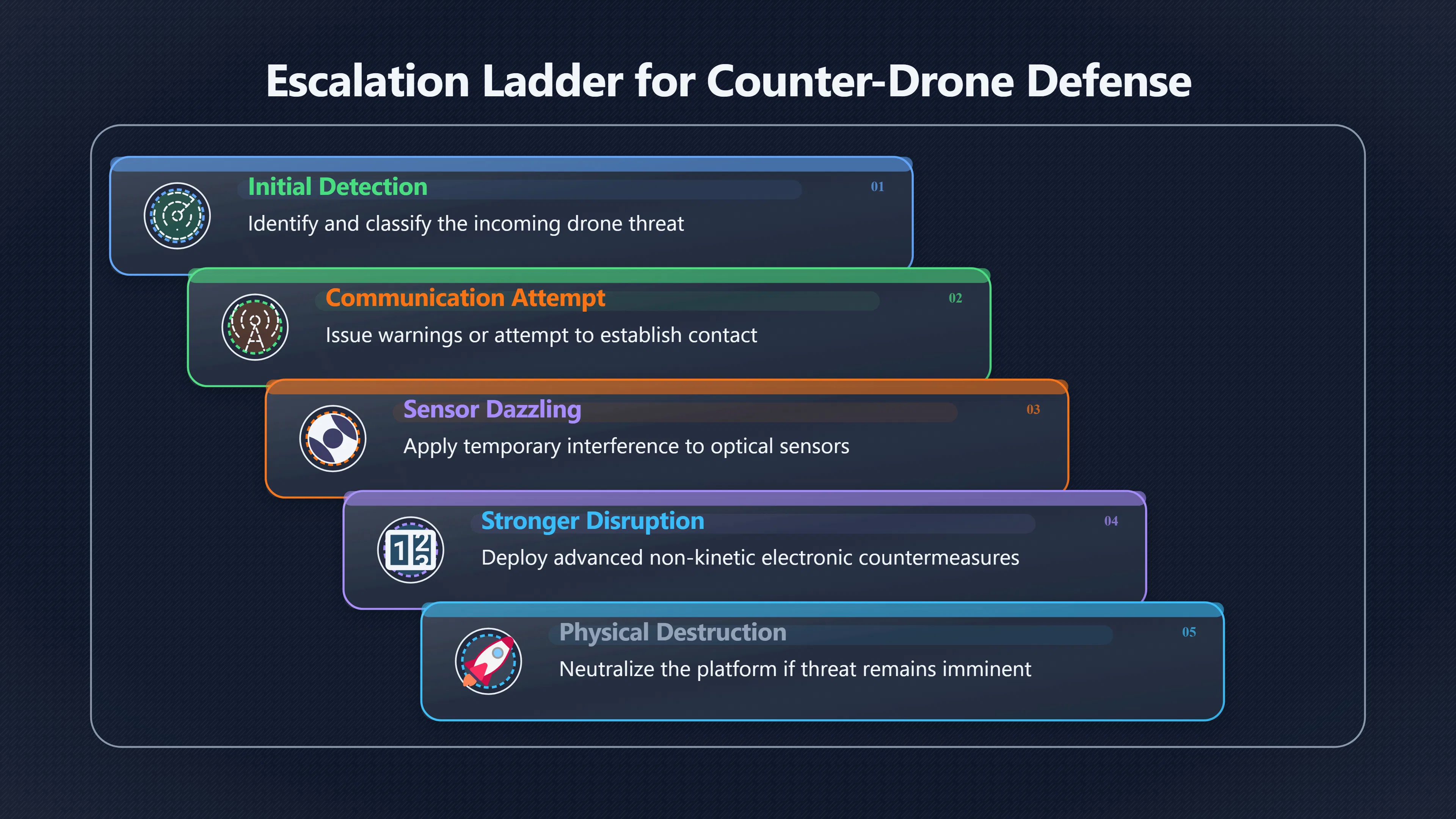 Preview for When Dazzling Is Enough to Stop a Drone