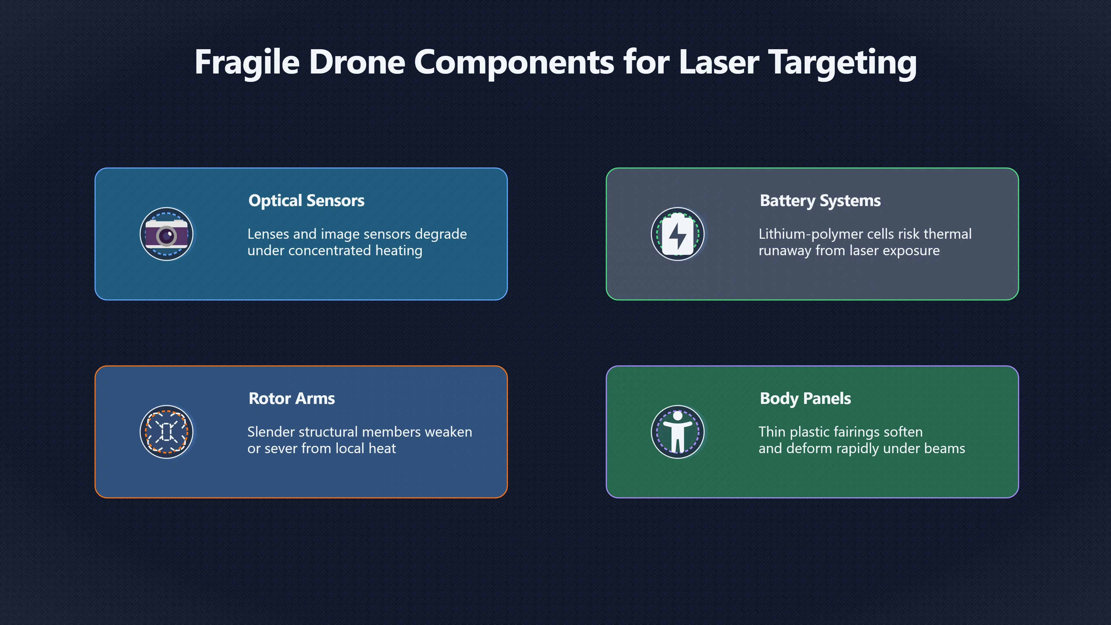 Preview for Where Lasers Hurt Drones Fastest