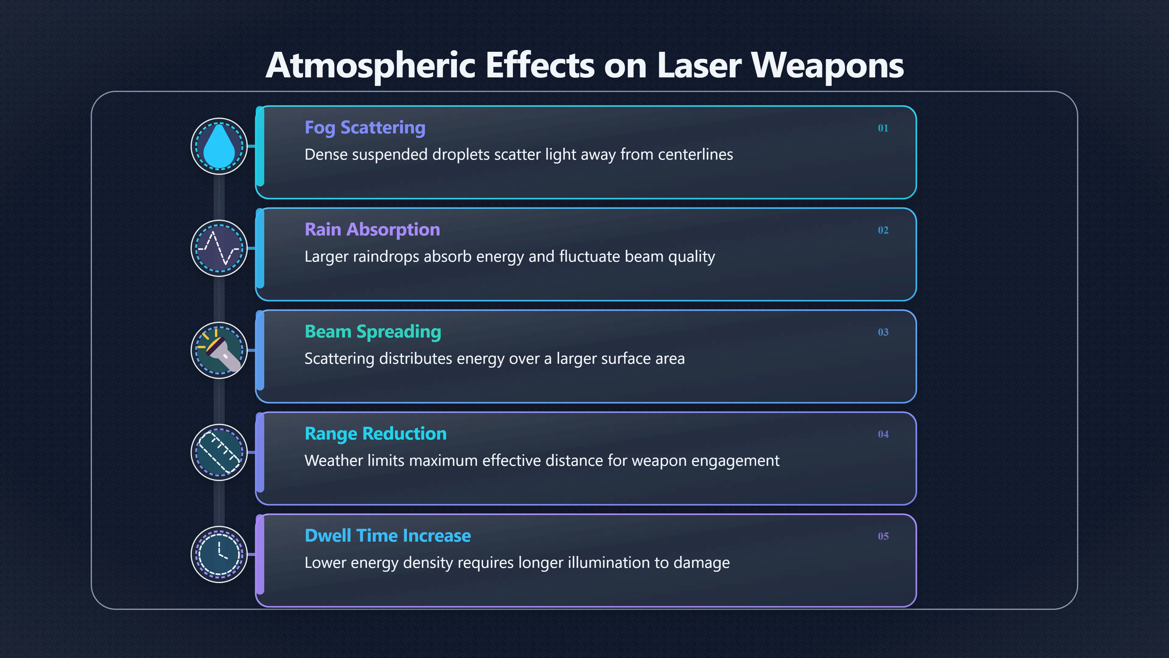 Preview for How Much Range Does Bad Weather Take?