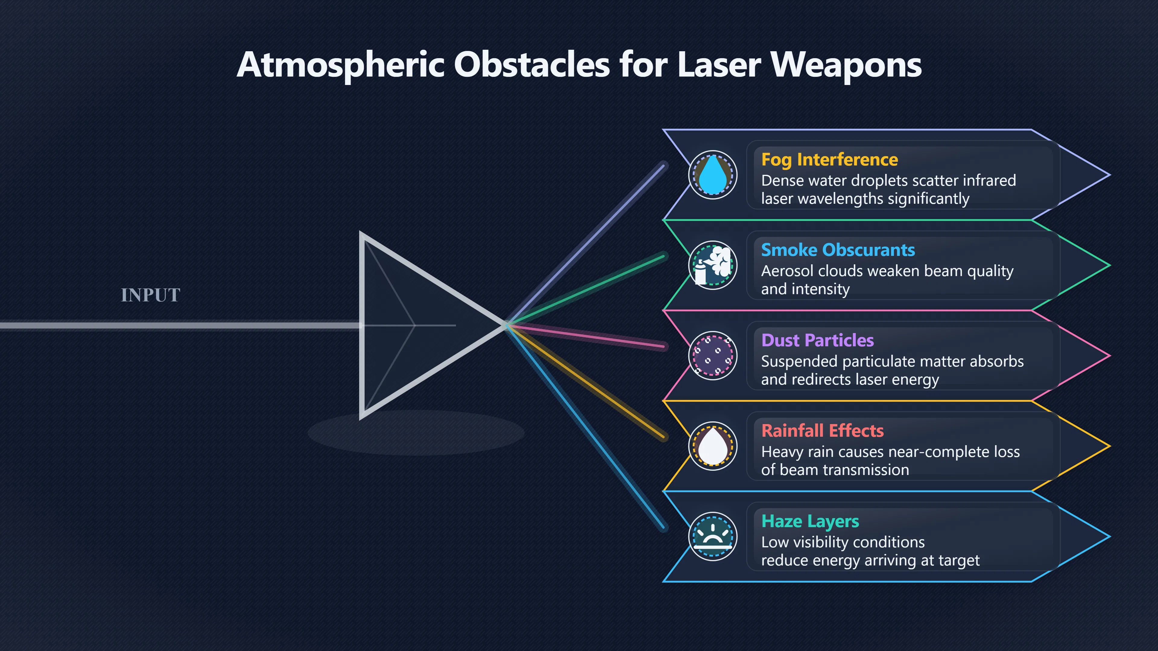 Preview for When Weather Turns Precision Into a Problem