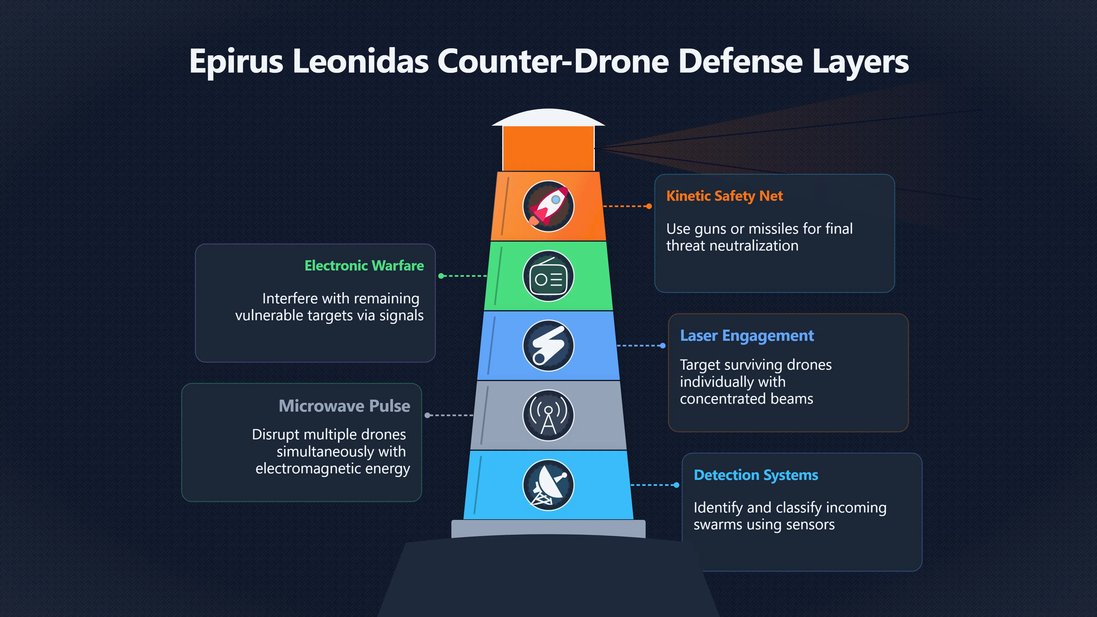 Preview for Can Microwaves Really Stop a Drone Swarm?