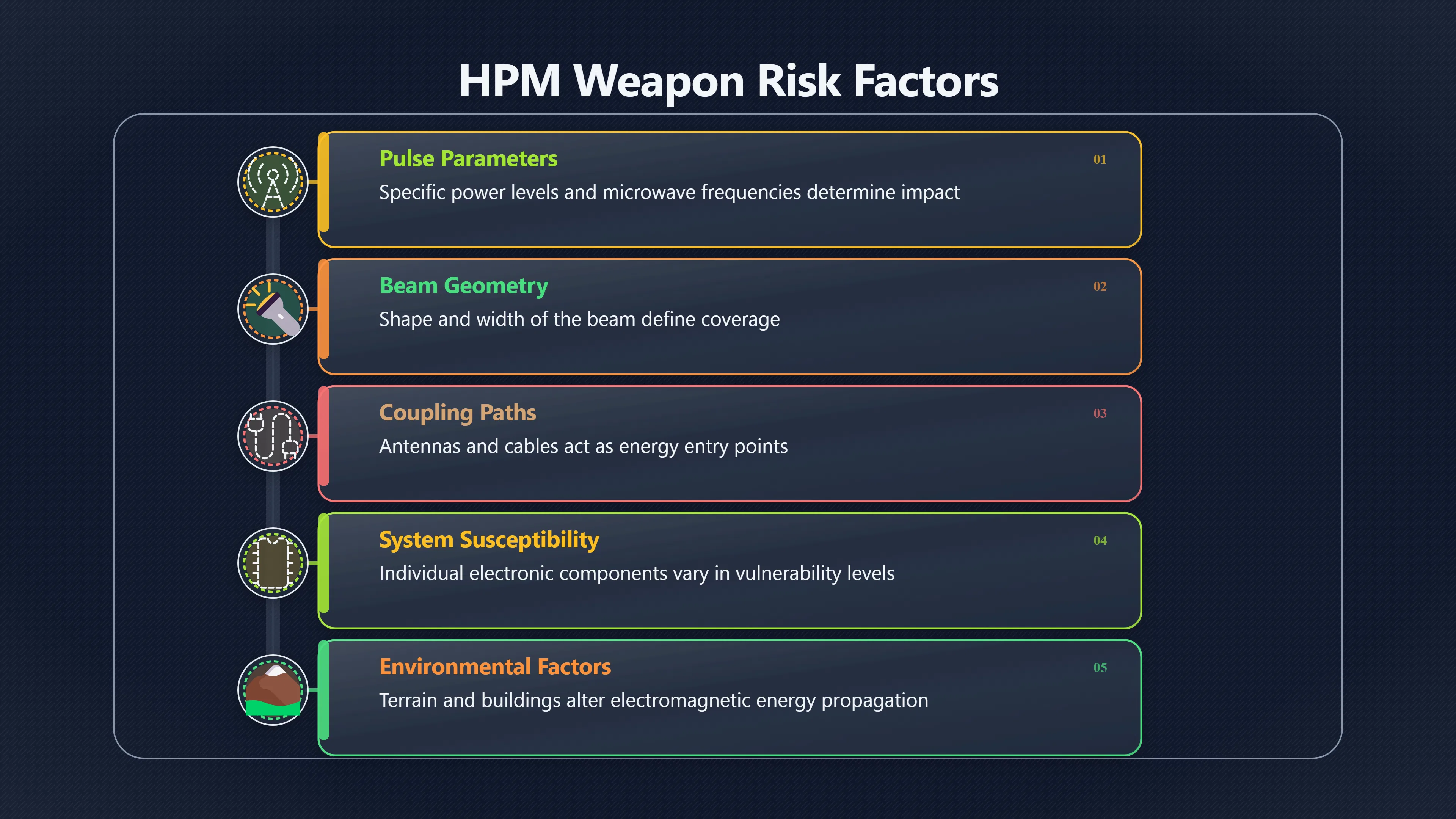 Preview for Where Friendly Gear Must Stay Out of the Beam