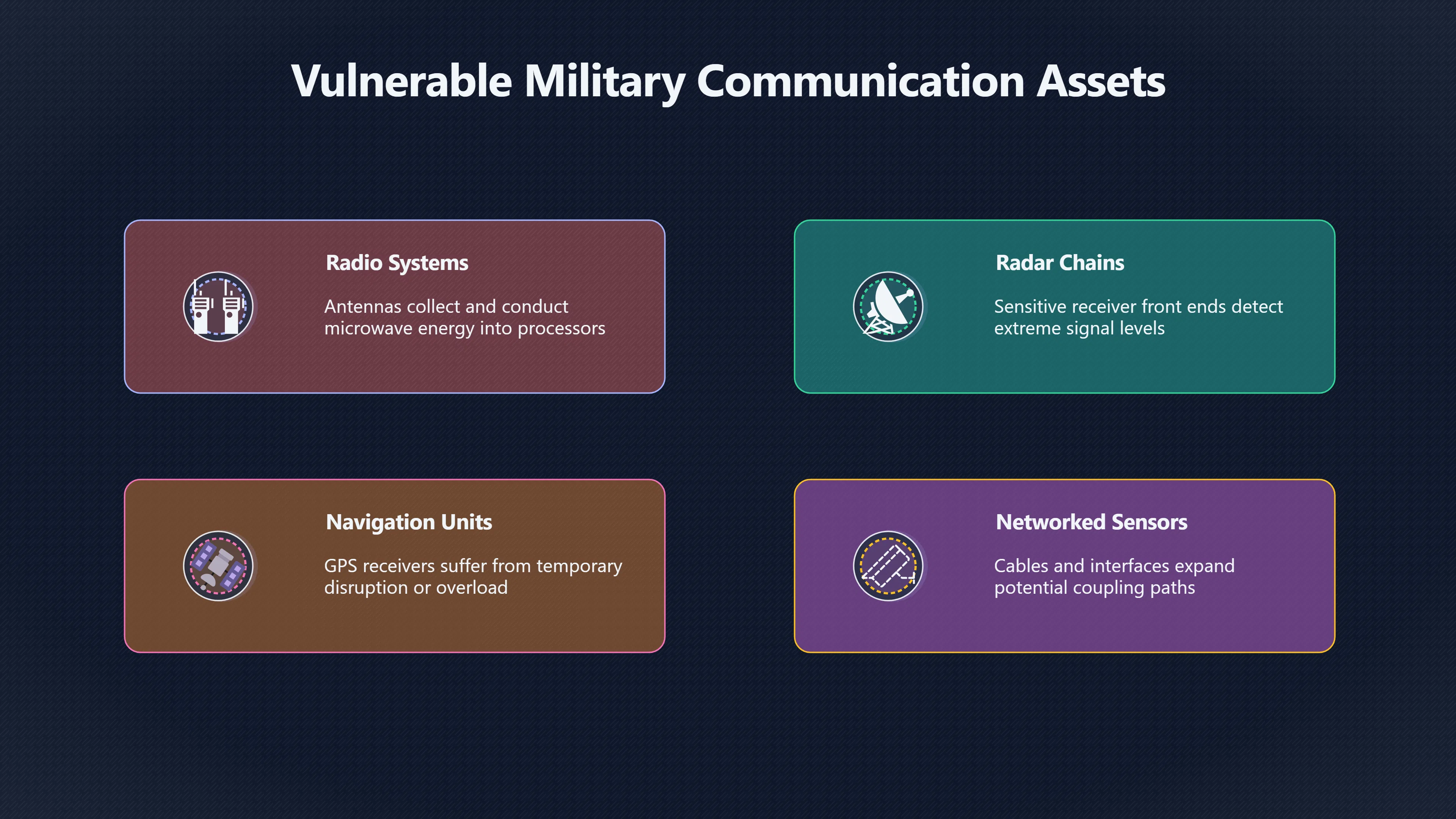 Preview for Can Friendly Radios Survive a Microwave Shot?
