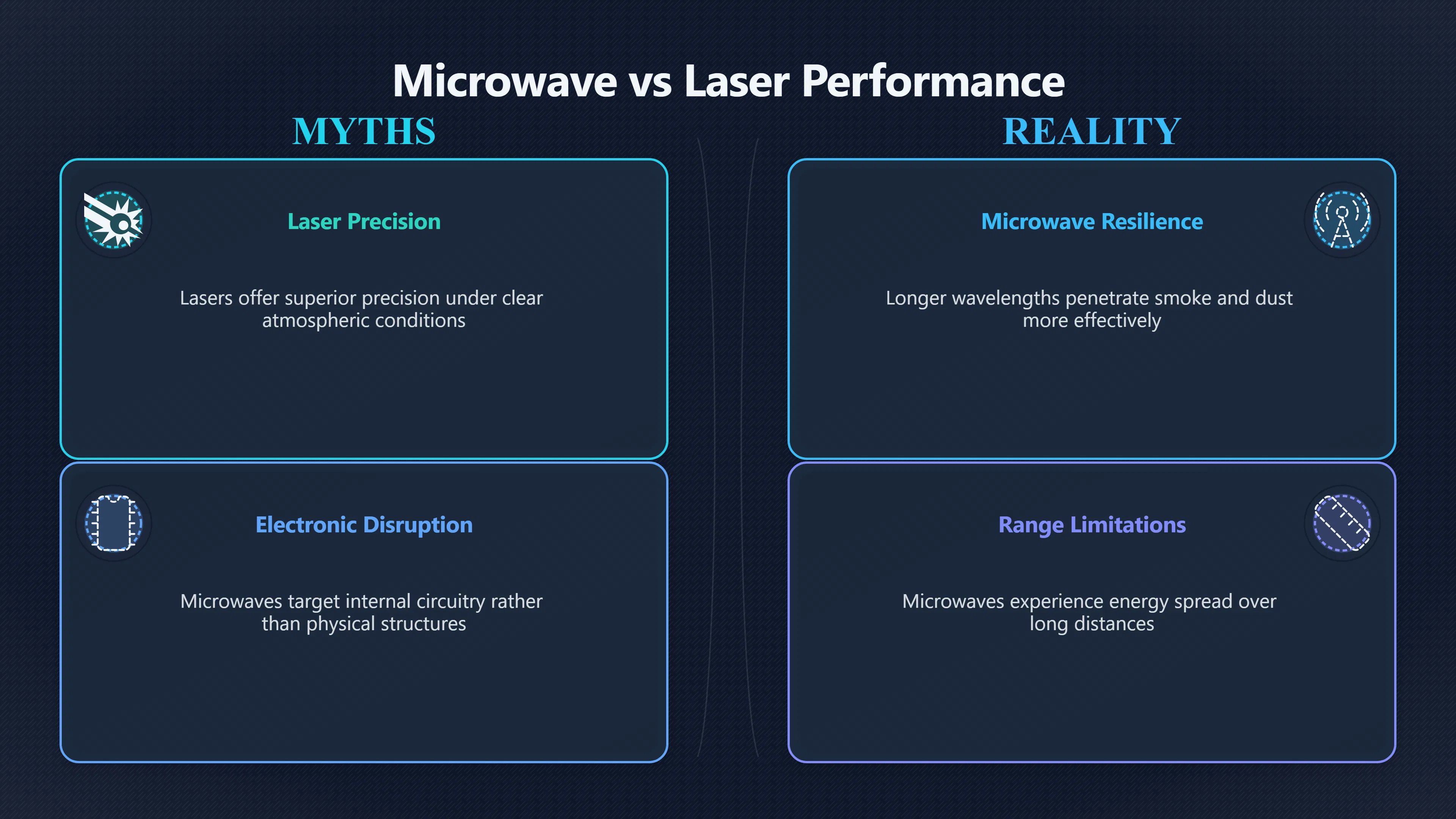 Preview for When Bad Air Favors Microwave Defence