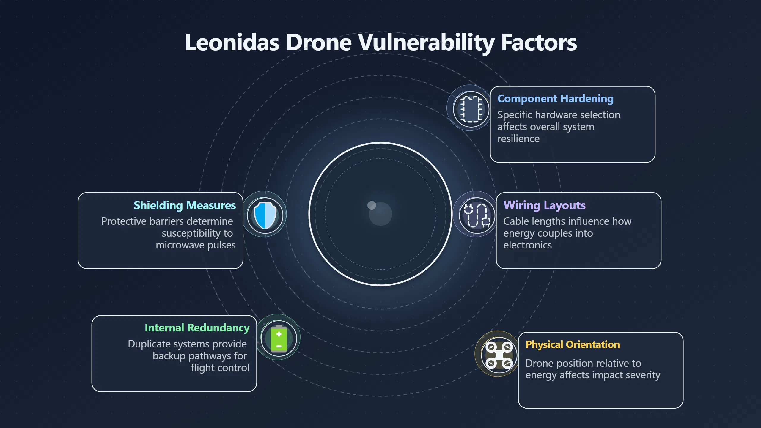 Preview for What the 49 Drone Test Still Left Unanswered