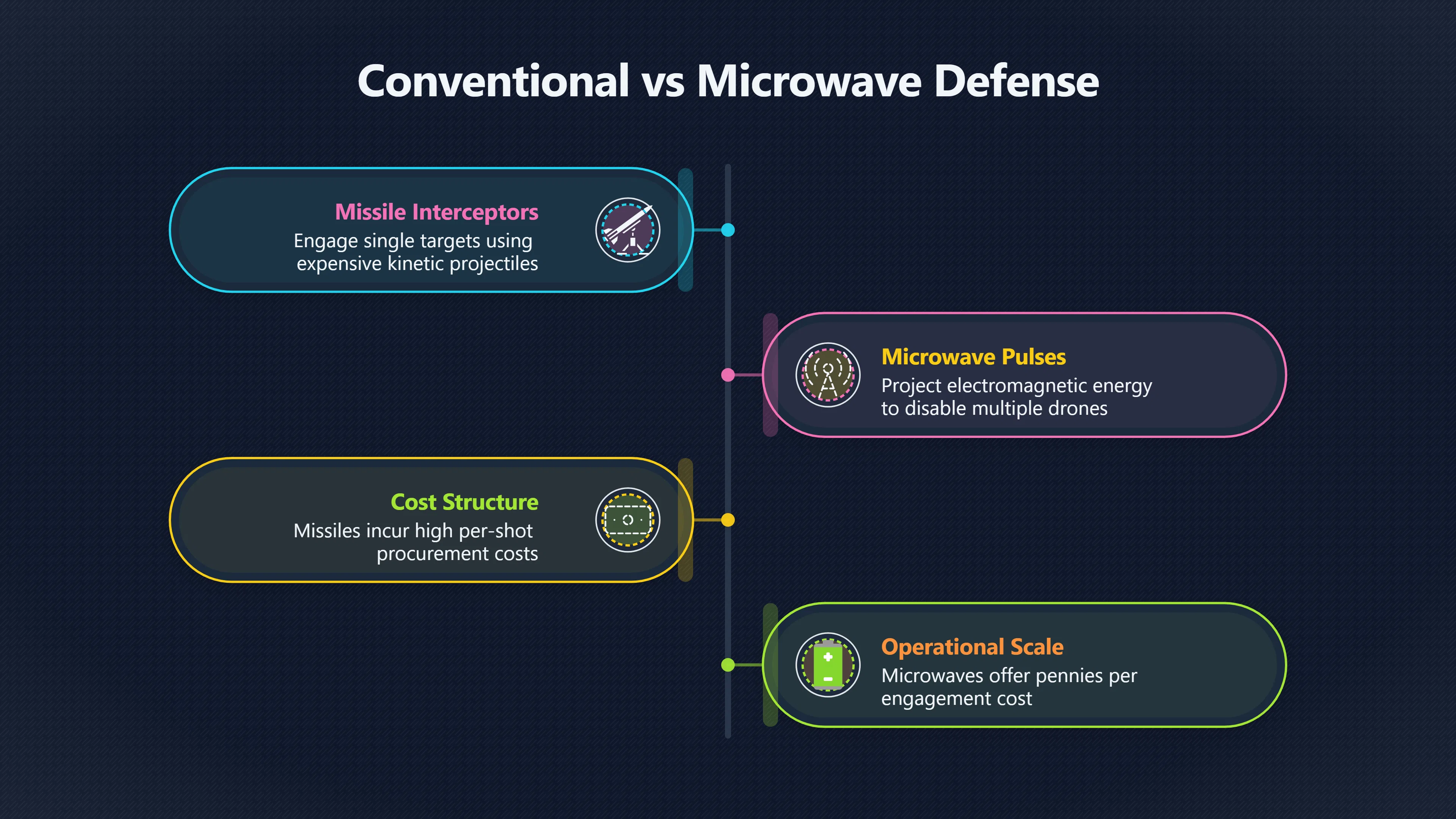 Preview for Can Microwaves Fix the Drone Cost Problem?