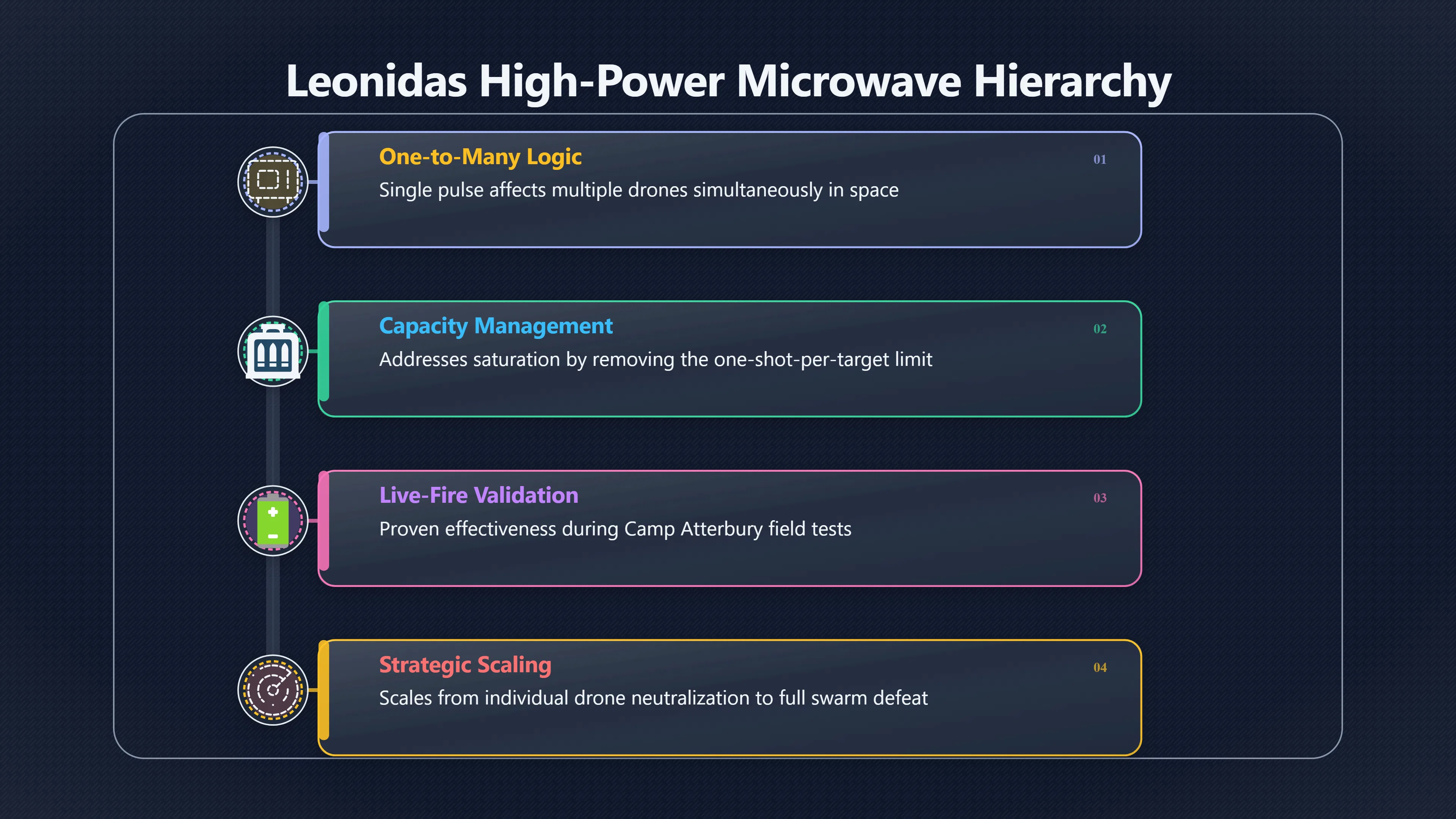 Preview for Why One Pulse Changed the Counter Swarm Debate
