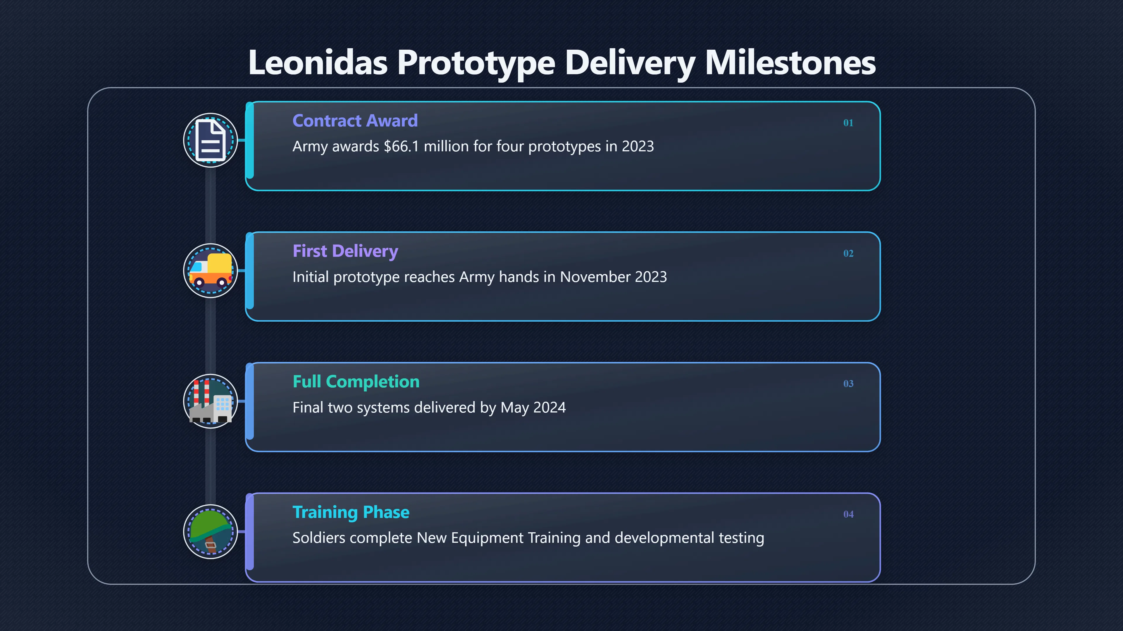 Preview for Why Four Prototypes Changed the Story