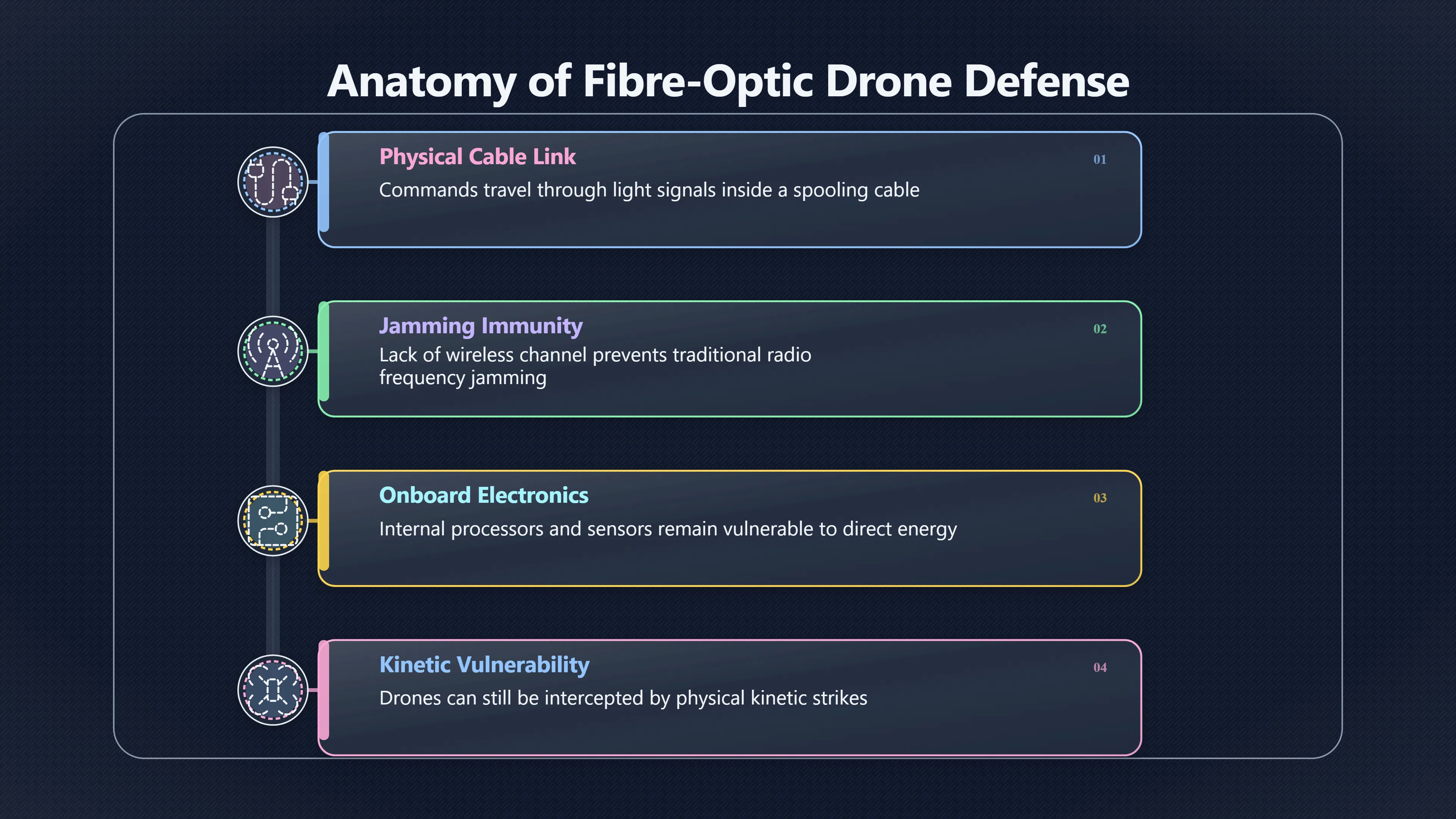 Preview for Can microwaves stop fiber optic drones?