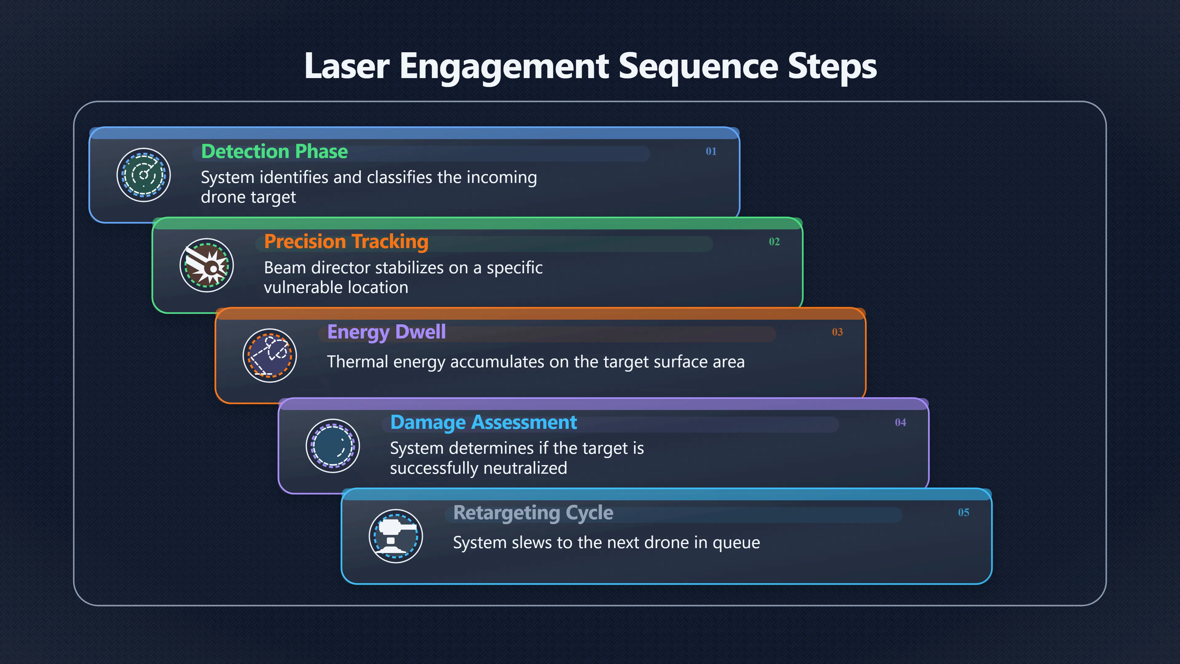 Preview for Why Laser Defenses Can Fall Behind Swarms