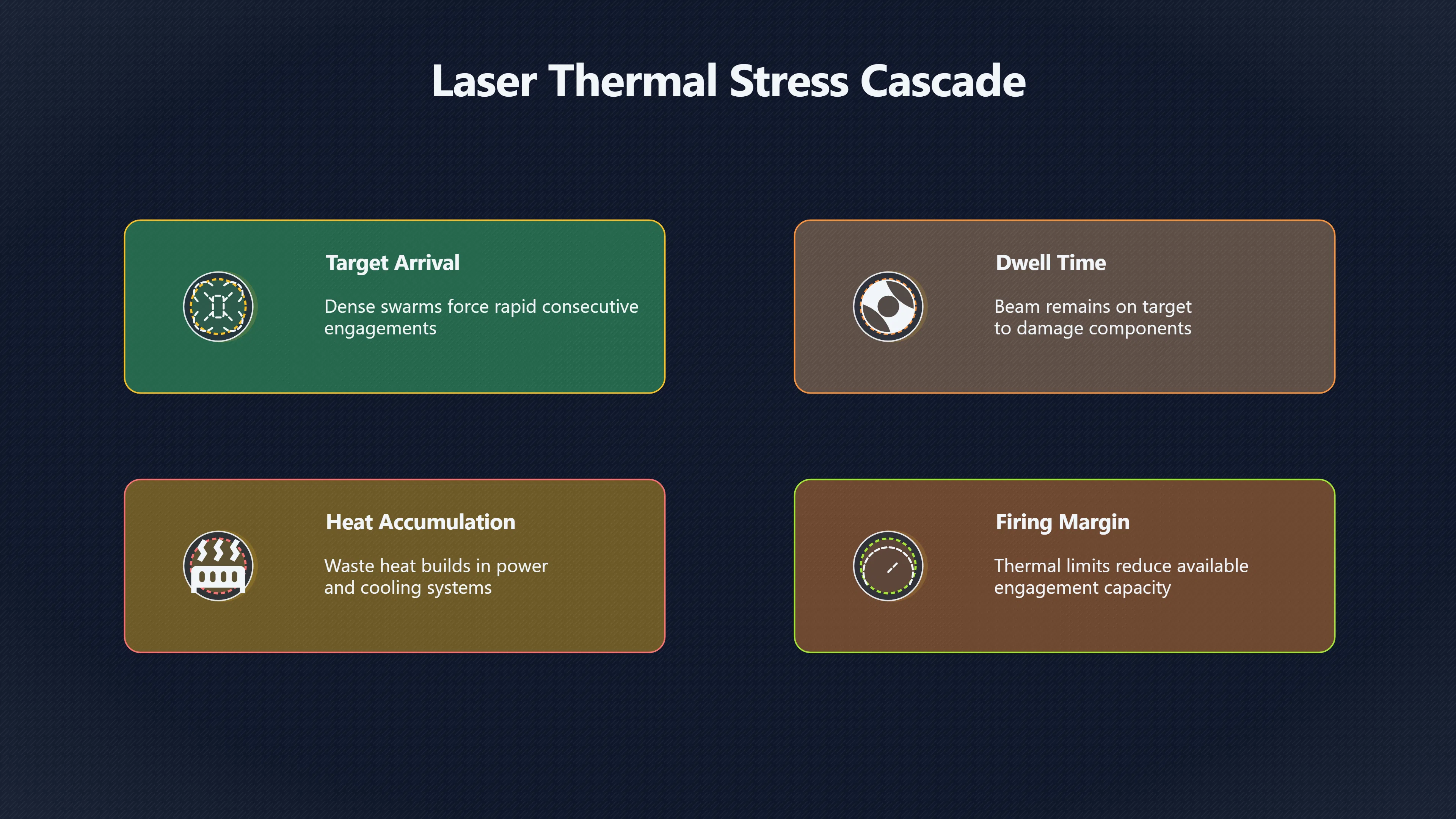 Preview for Can Lasers Keep Up With Drone Swarms?