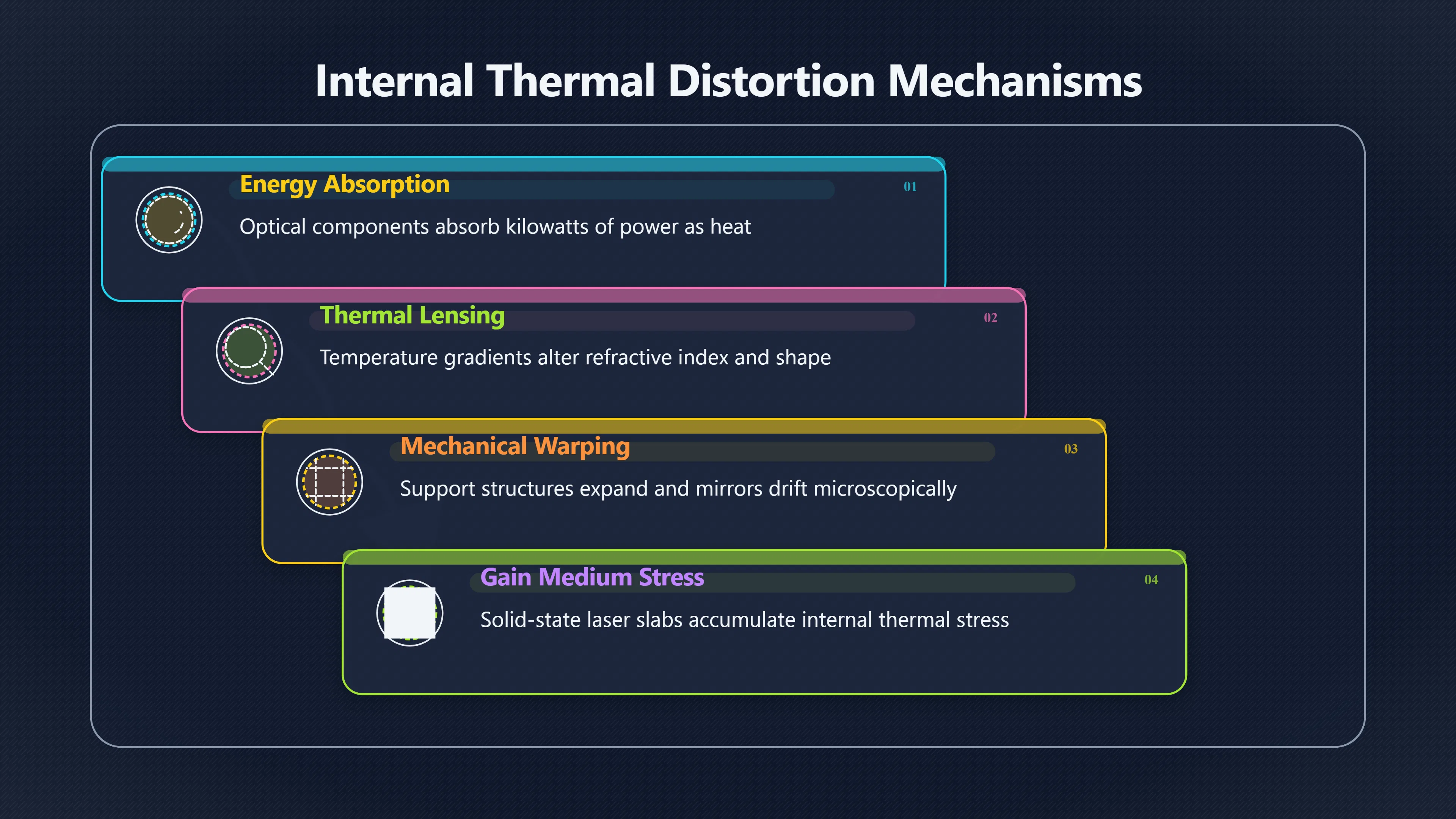 Preview for Why Hot Lasers Lose Their Aim
