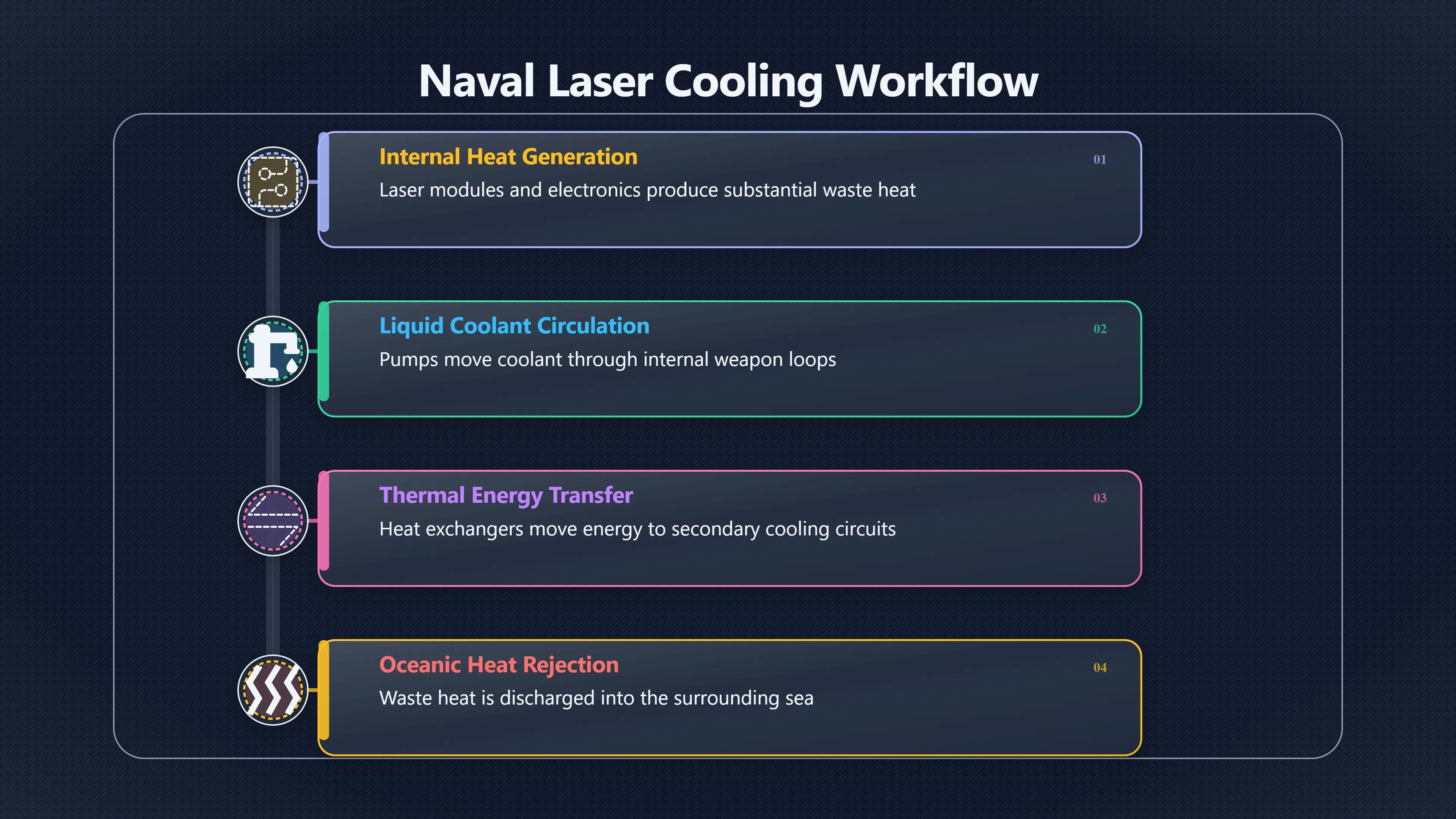 Preview for Why the Ocean Helps Ship Lasers Fire Again