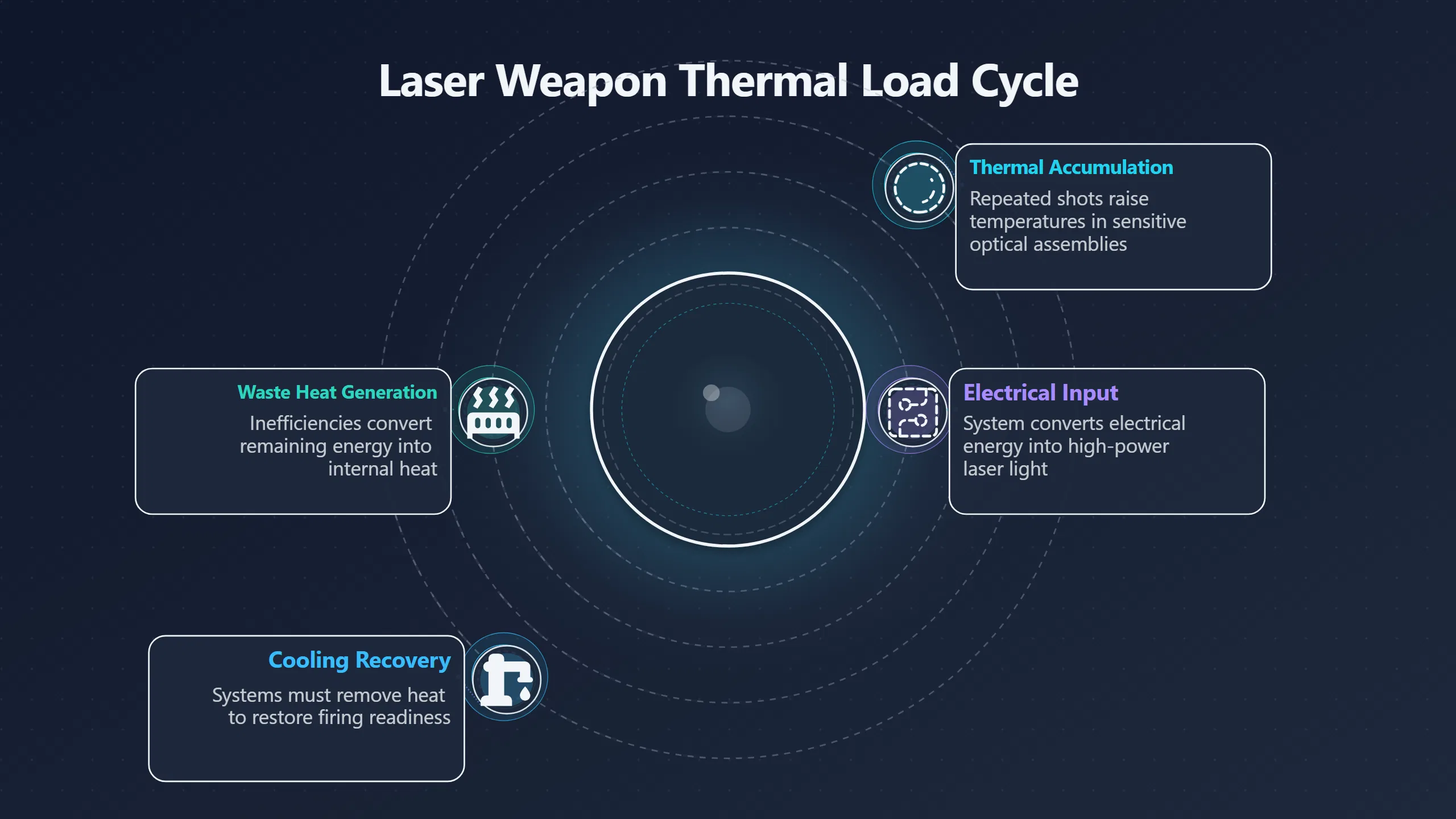 Preview for The Heat Problem Behind Laser Rate of Fire